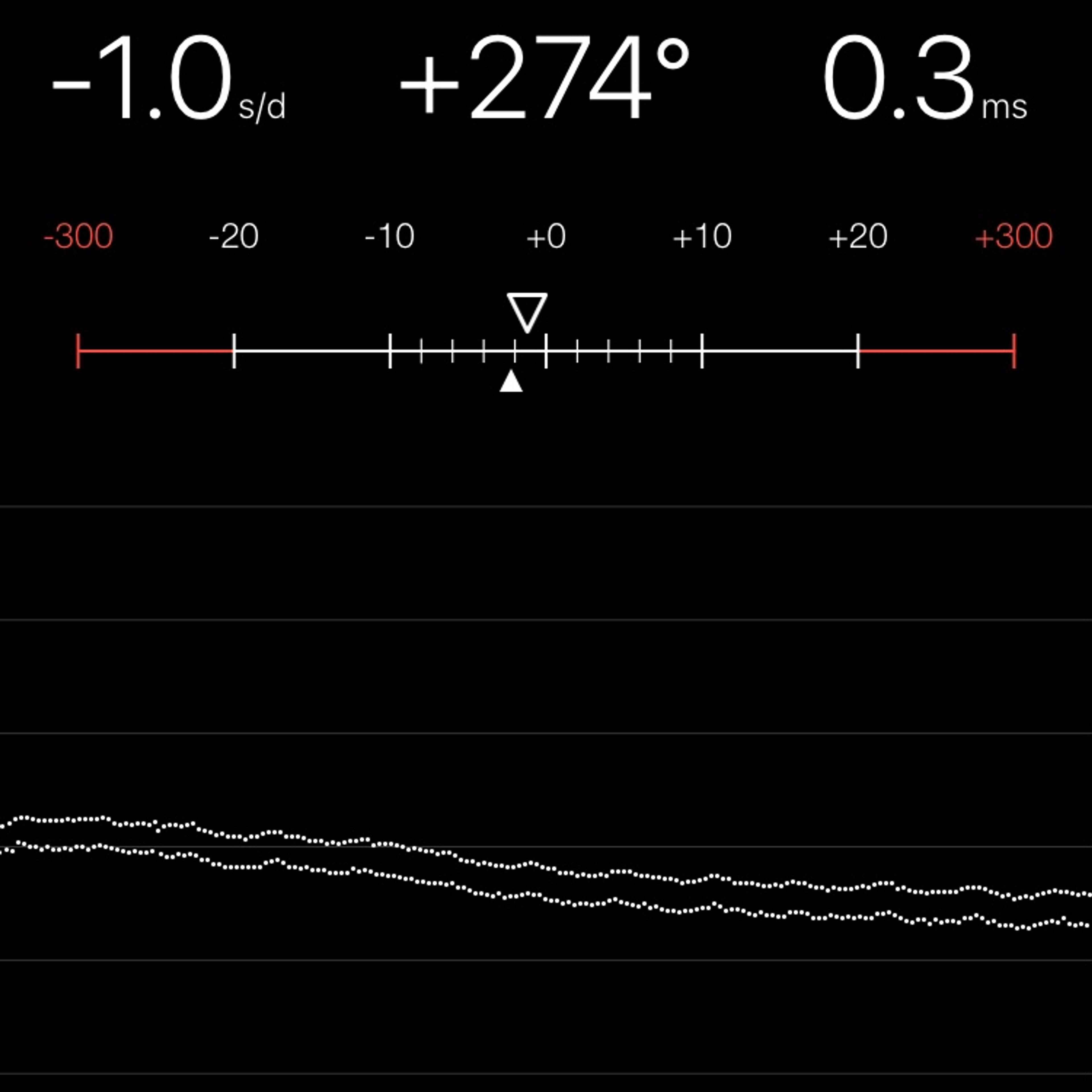 TIMING MACHINE READOUT