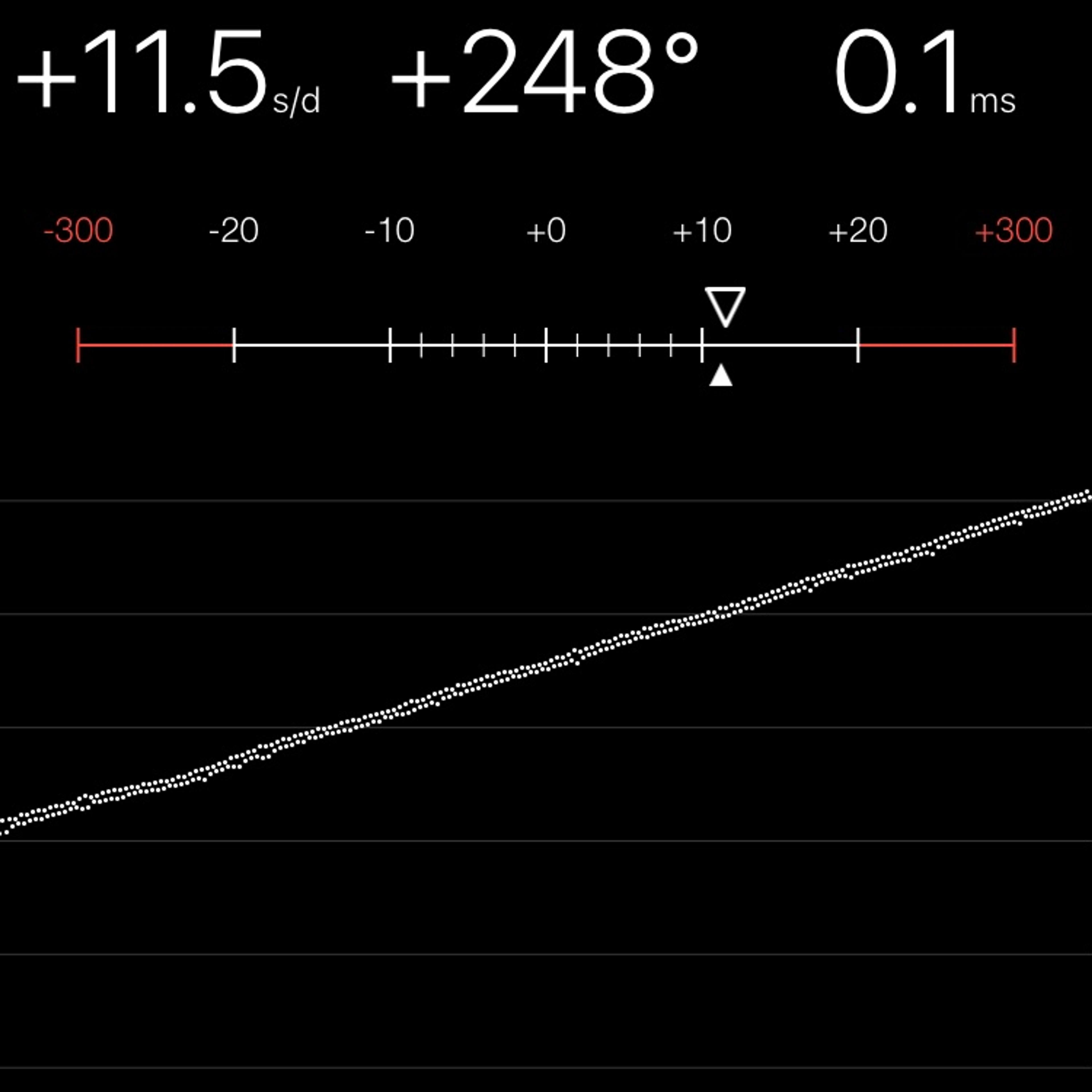 TIMING MACHINE READOUT