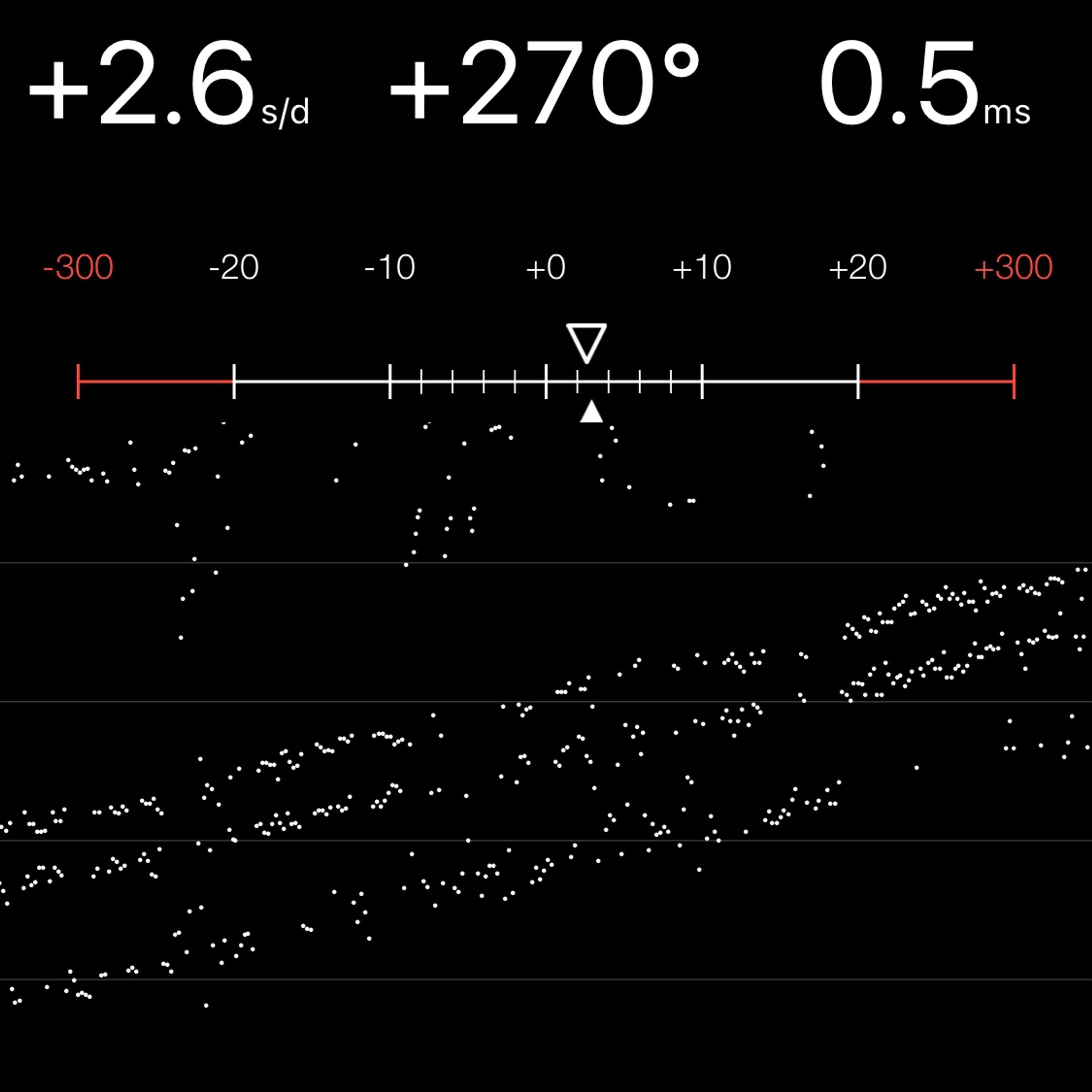 TIMING MACHINE READOUT