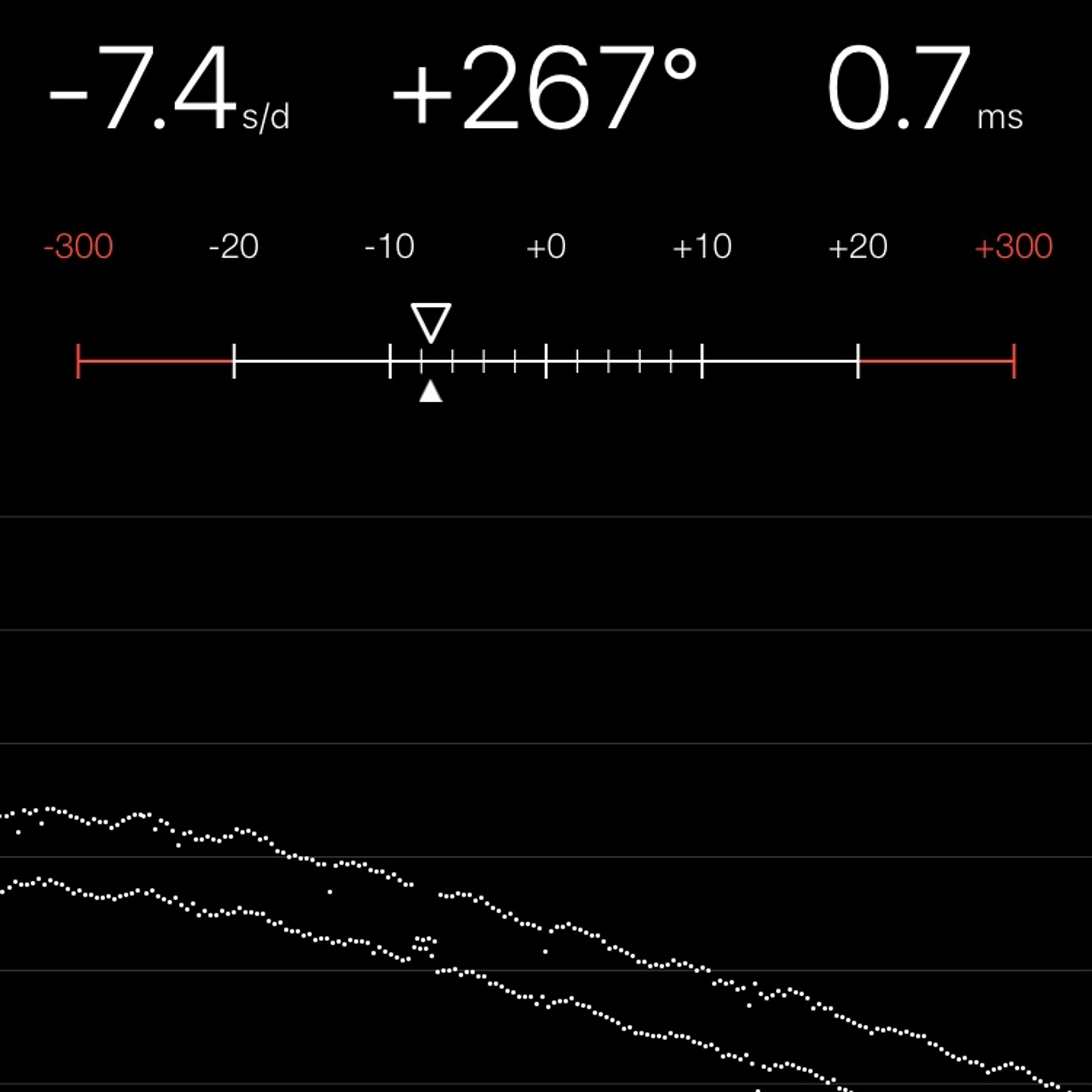 TIMING MACHINE READOUT