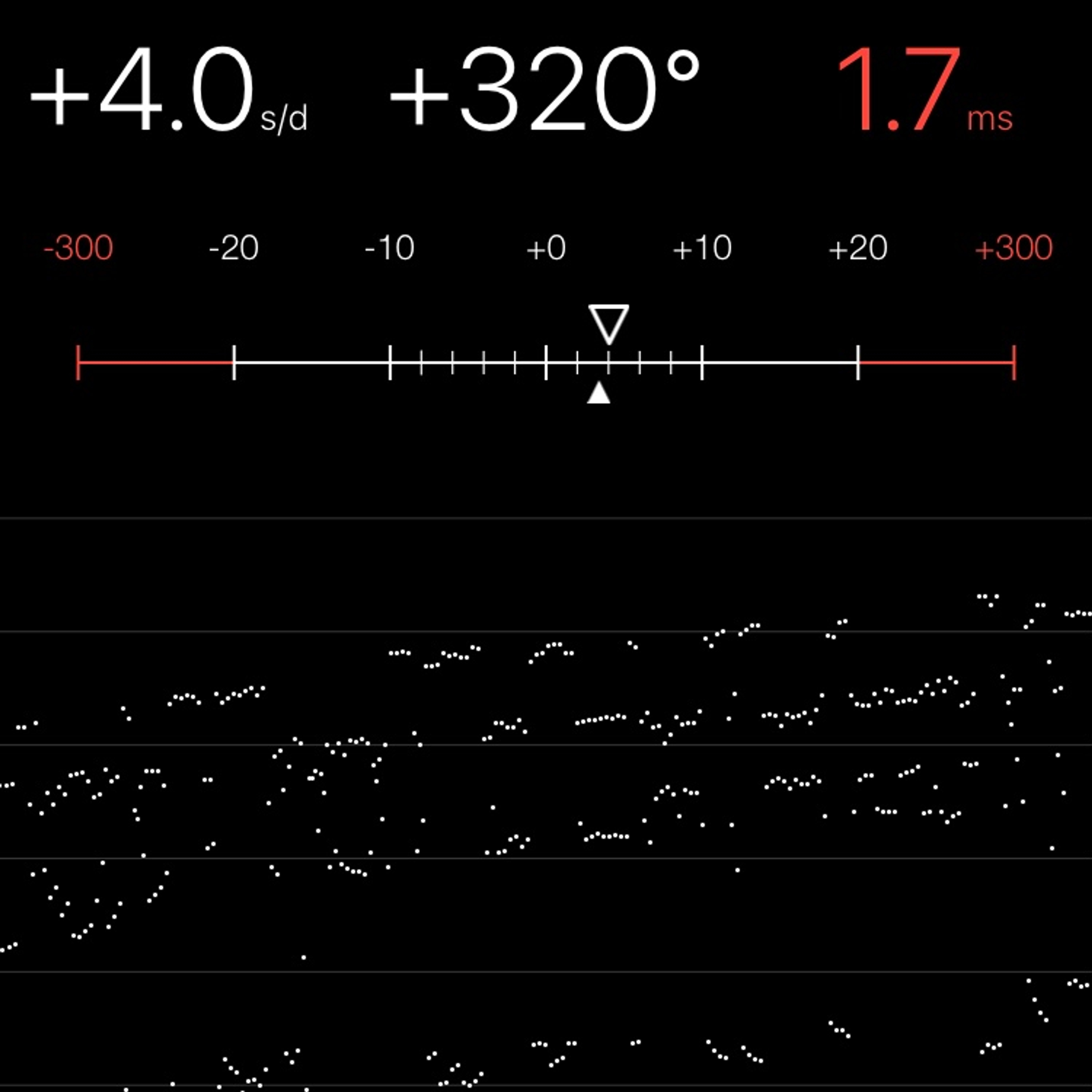 TIMING MACHINE READOUT