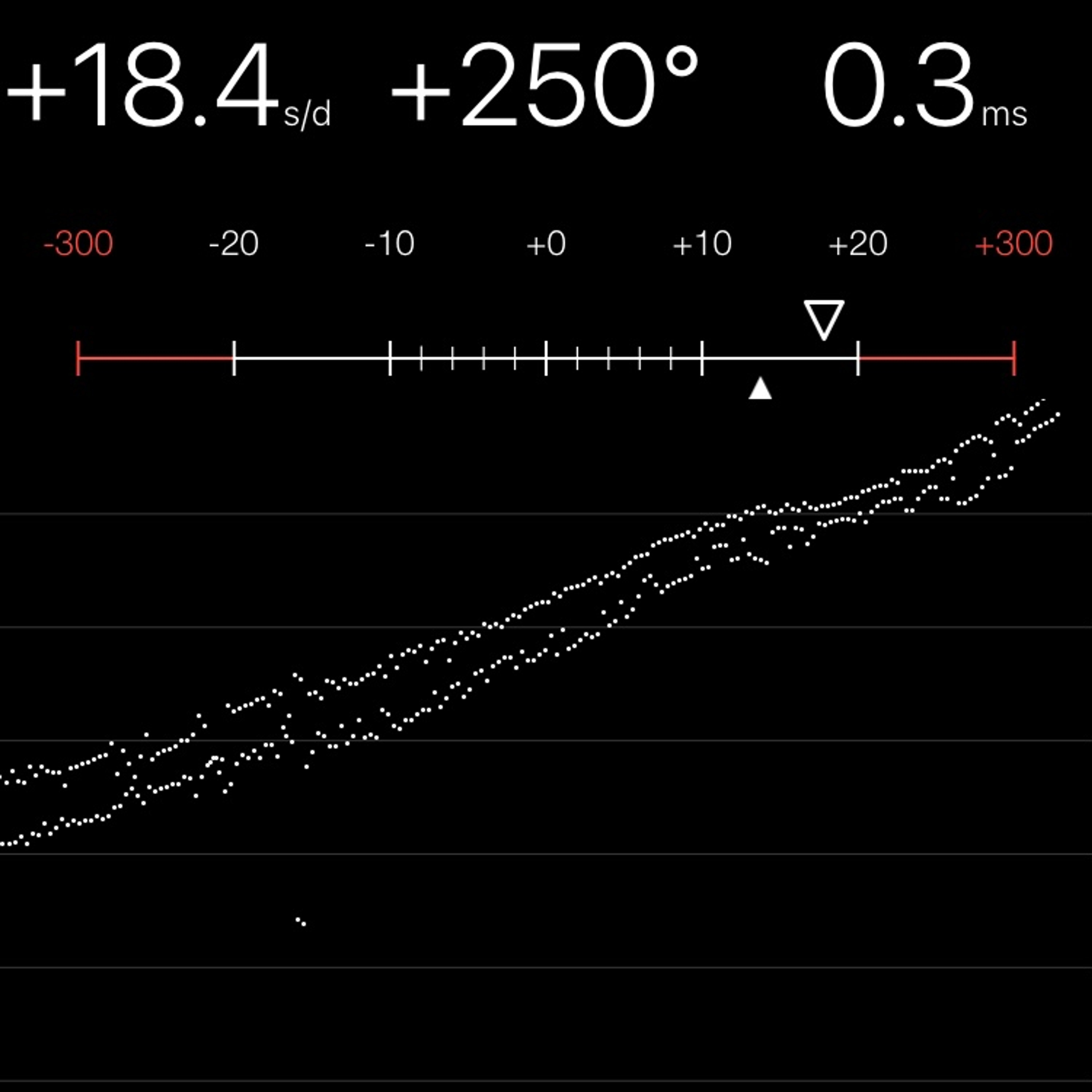 TIMING MACHINE READOUT