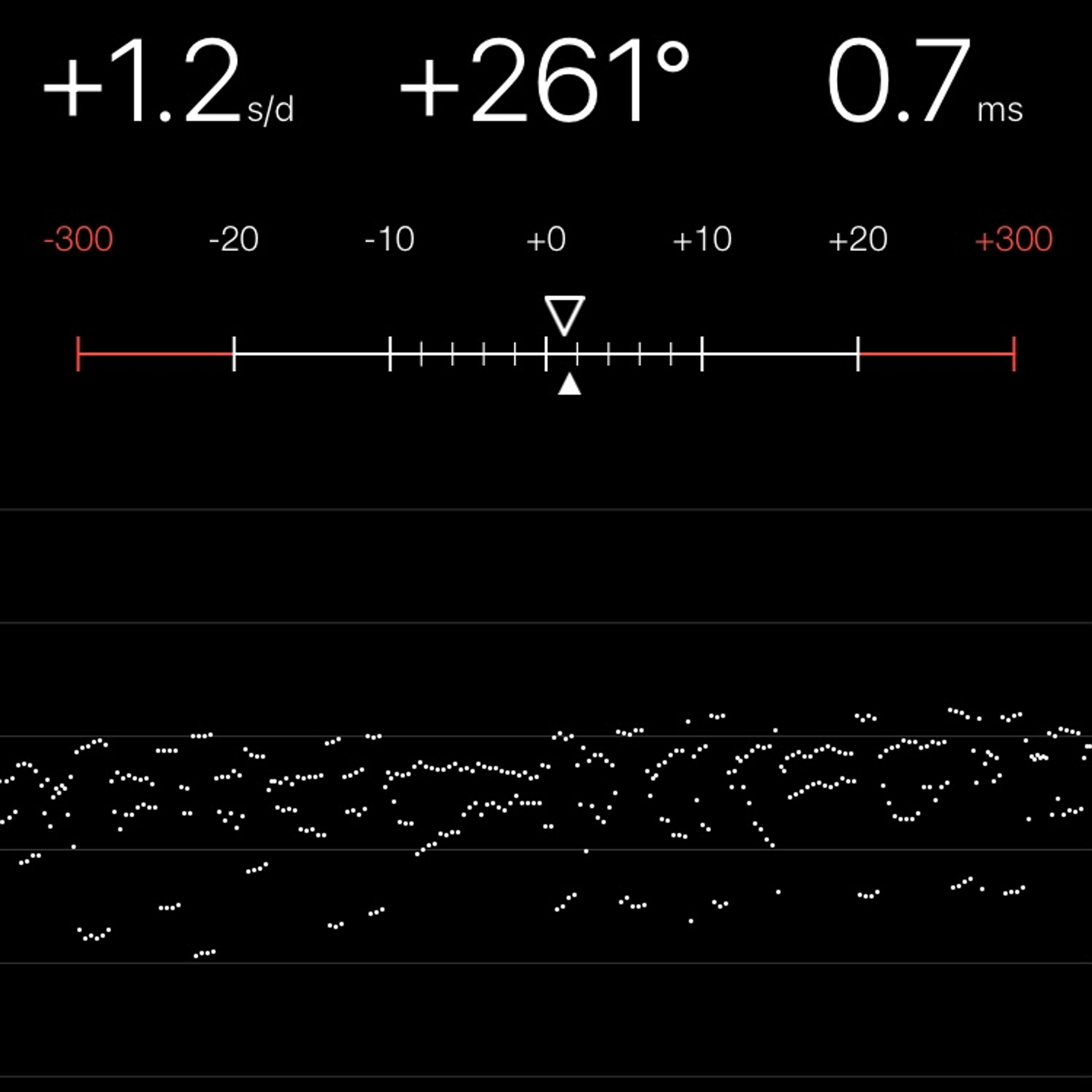 TIMING MACHINE READOUT