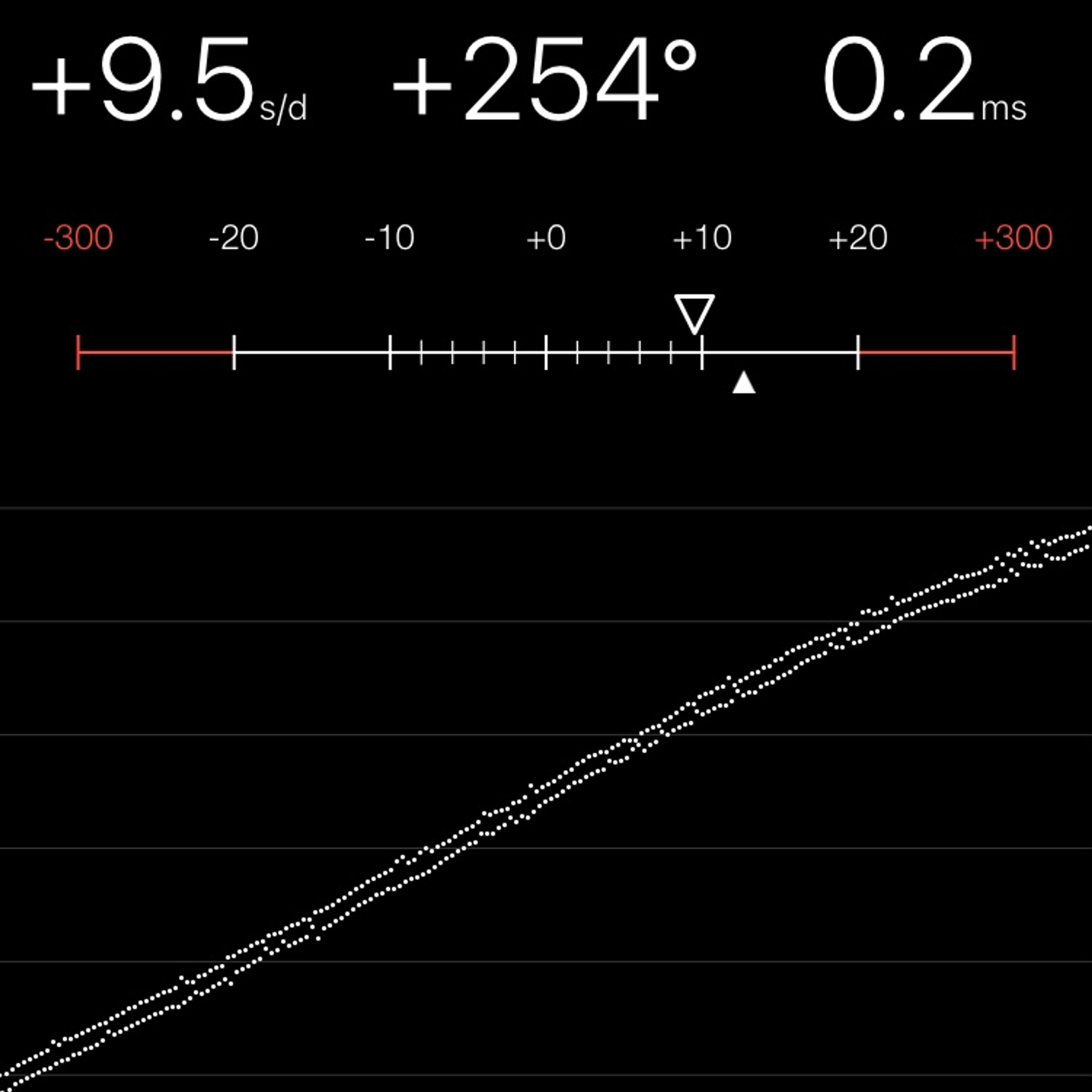 TIMING MACHINE READOUT