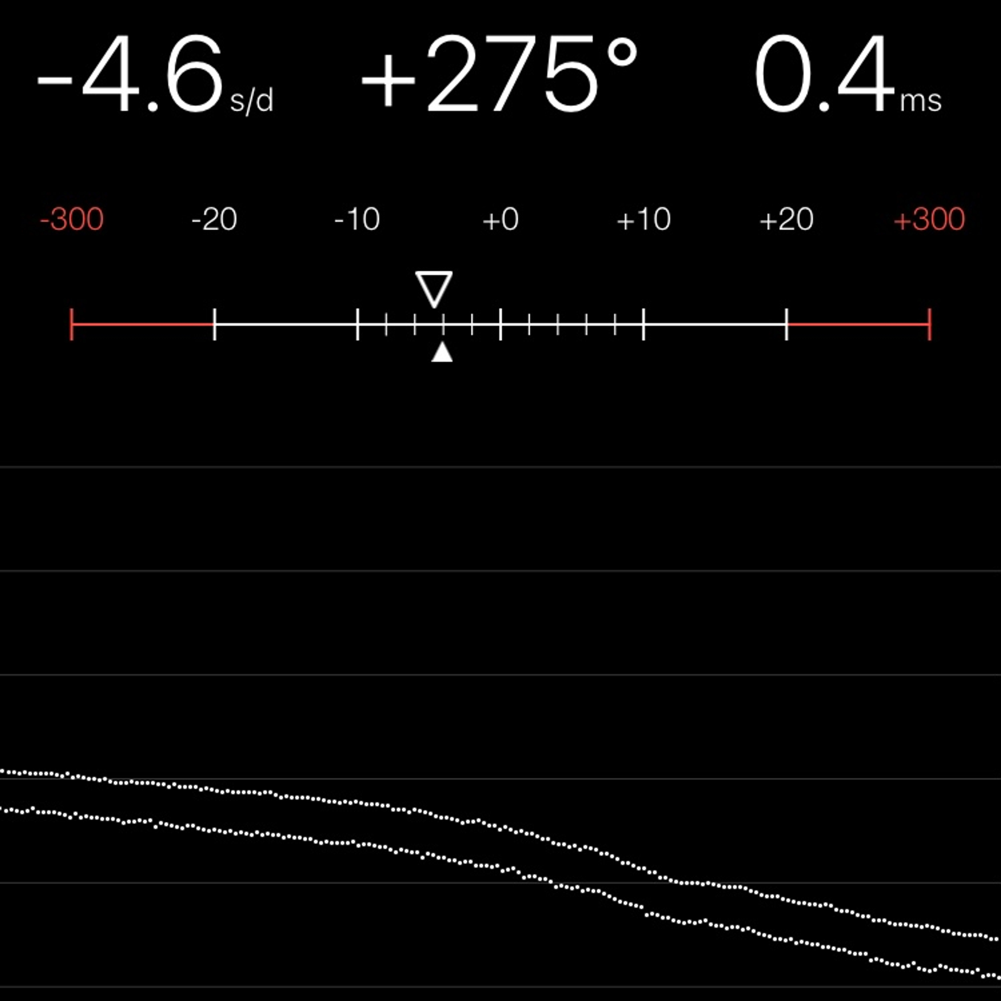 TIMING MACHINE READOUT