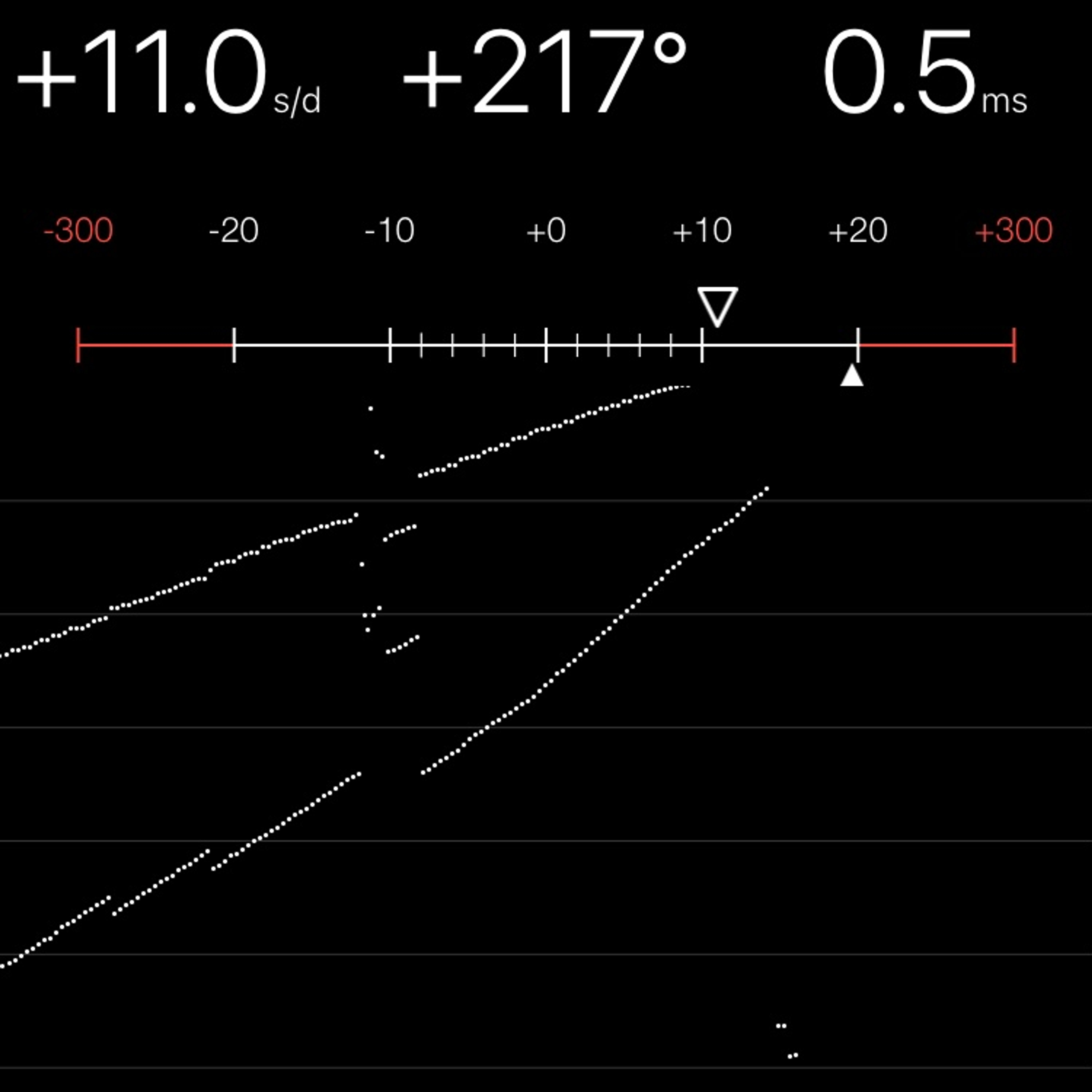 TIMING MACHINE READOUT