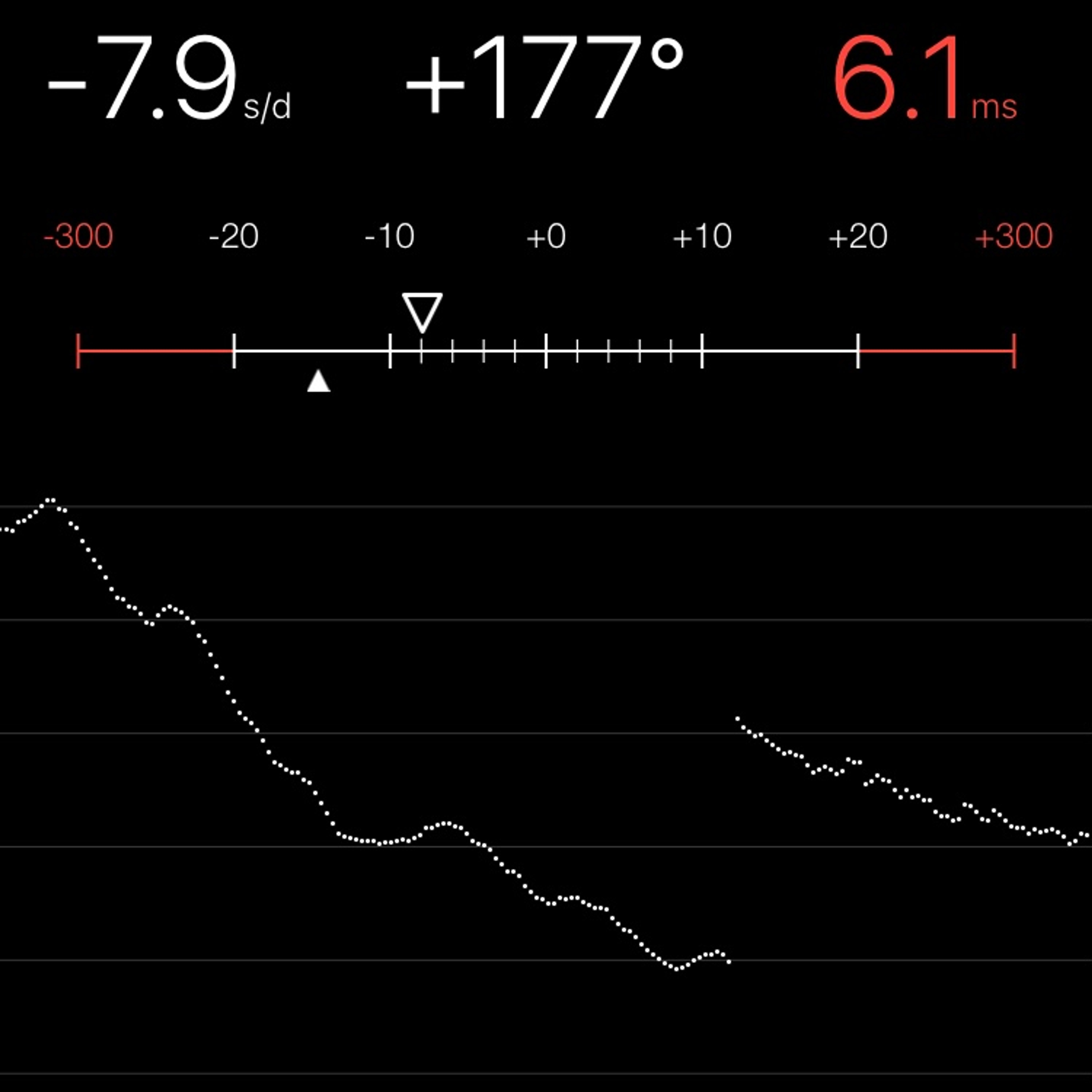 TIMING MACHINE READOUT
