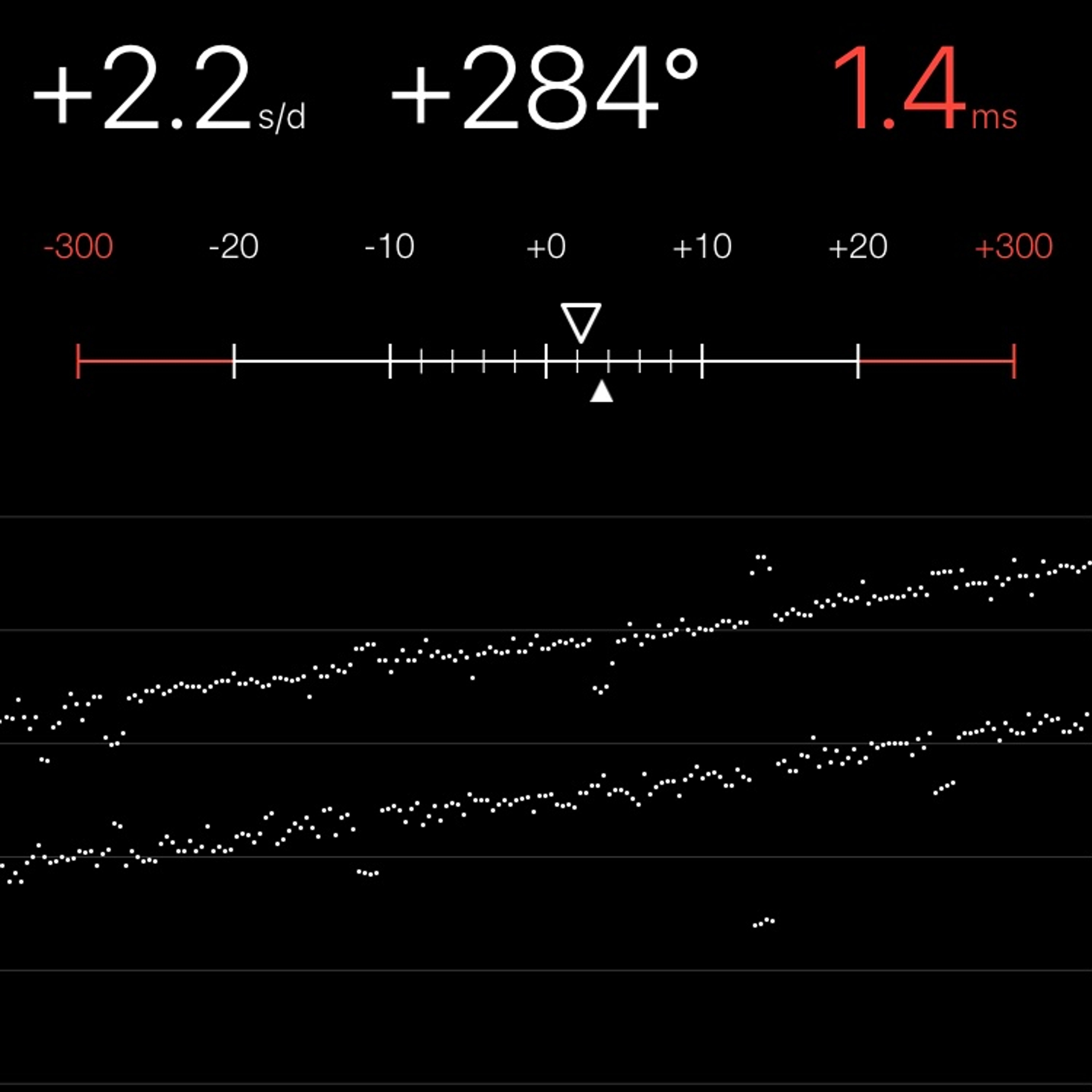 TIMING MACHINE READOUT