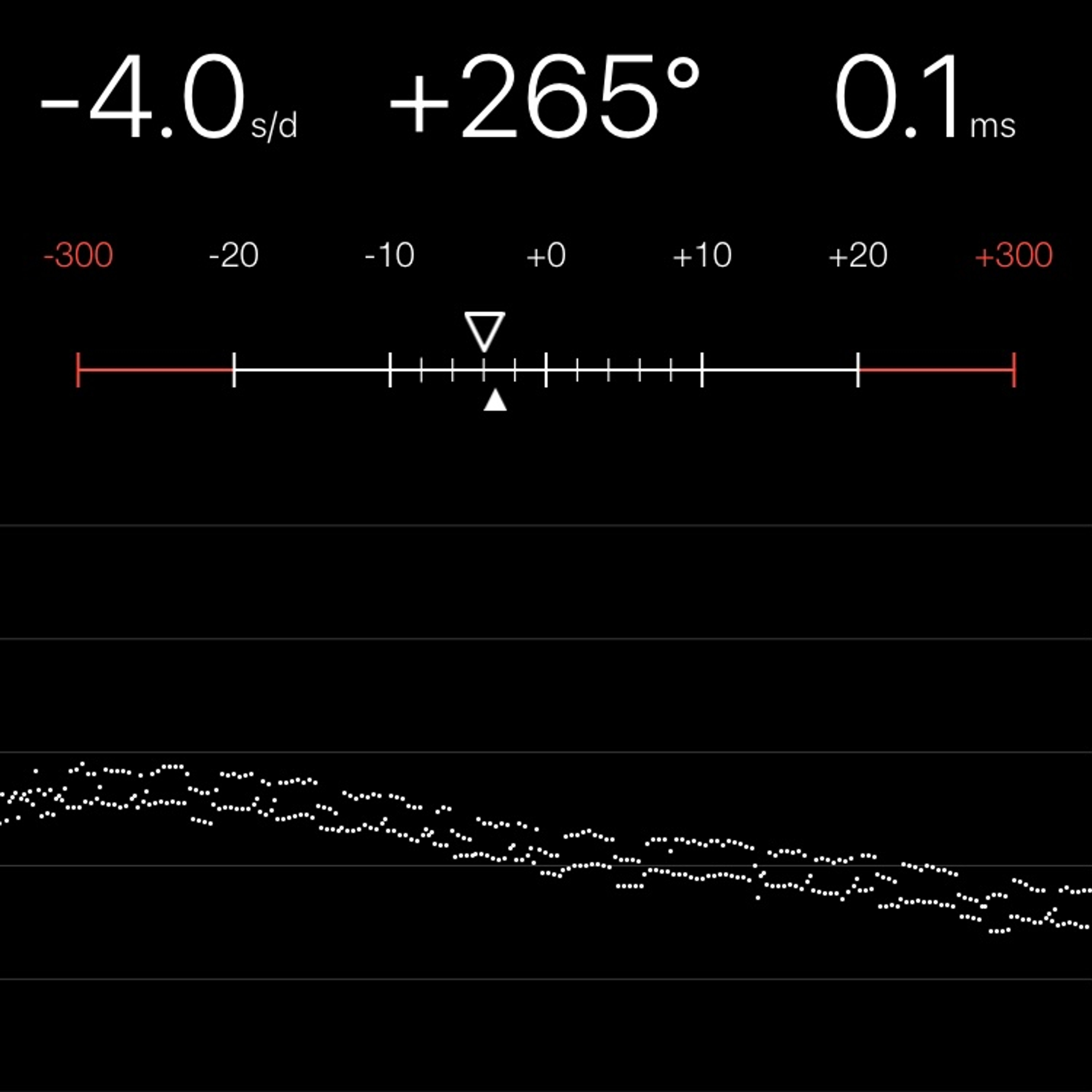 TIMING MACHINE READOUT