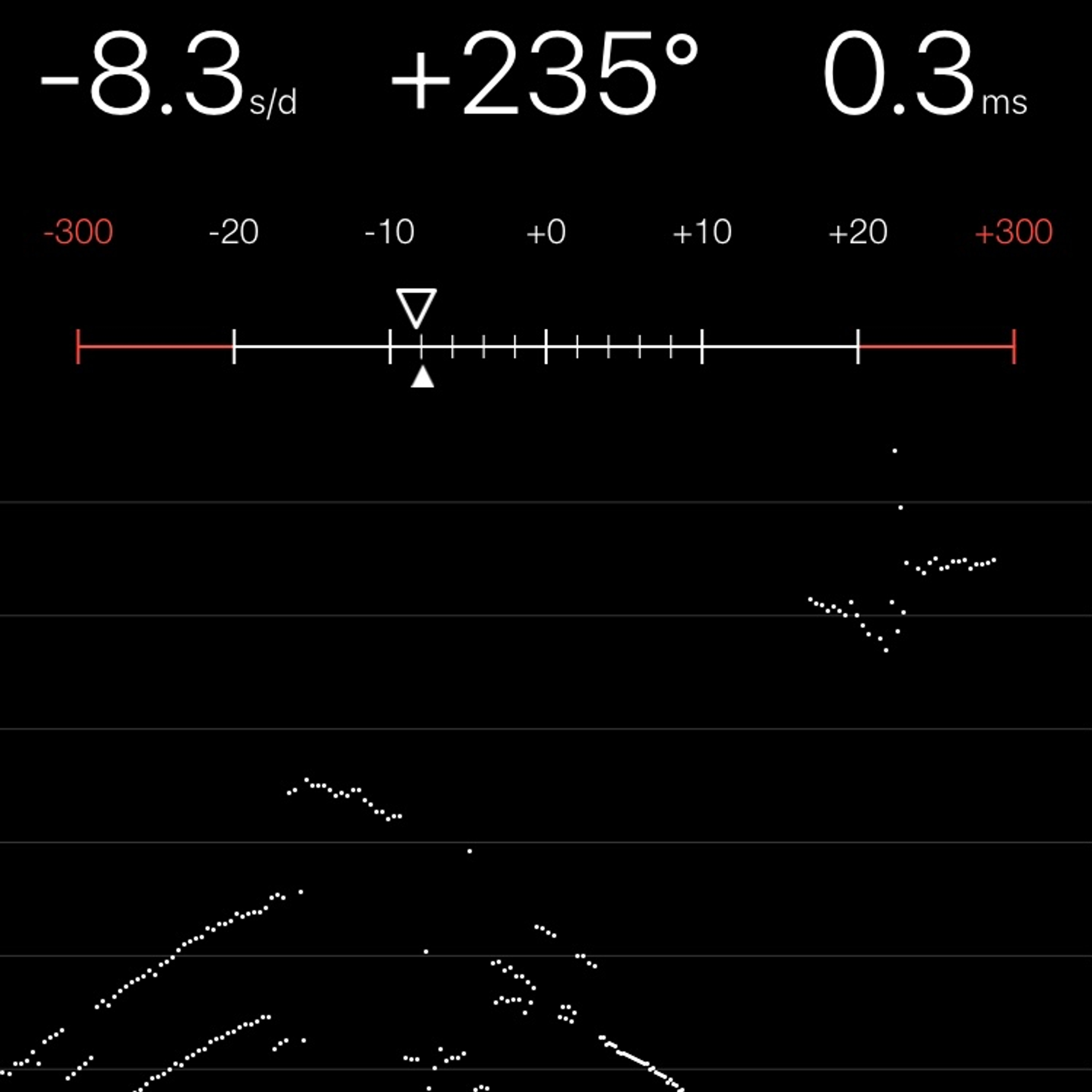 TIMING MACHINE READOUT