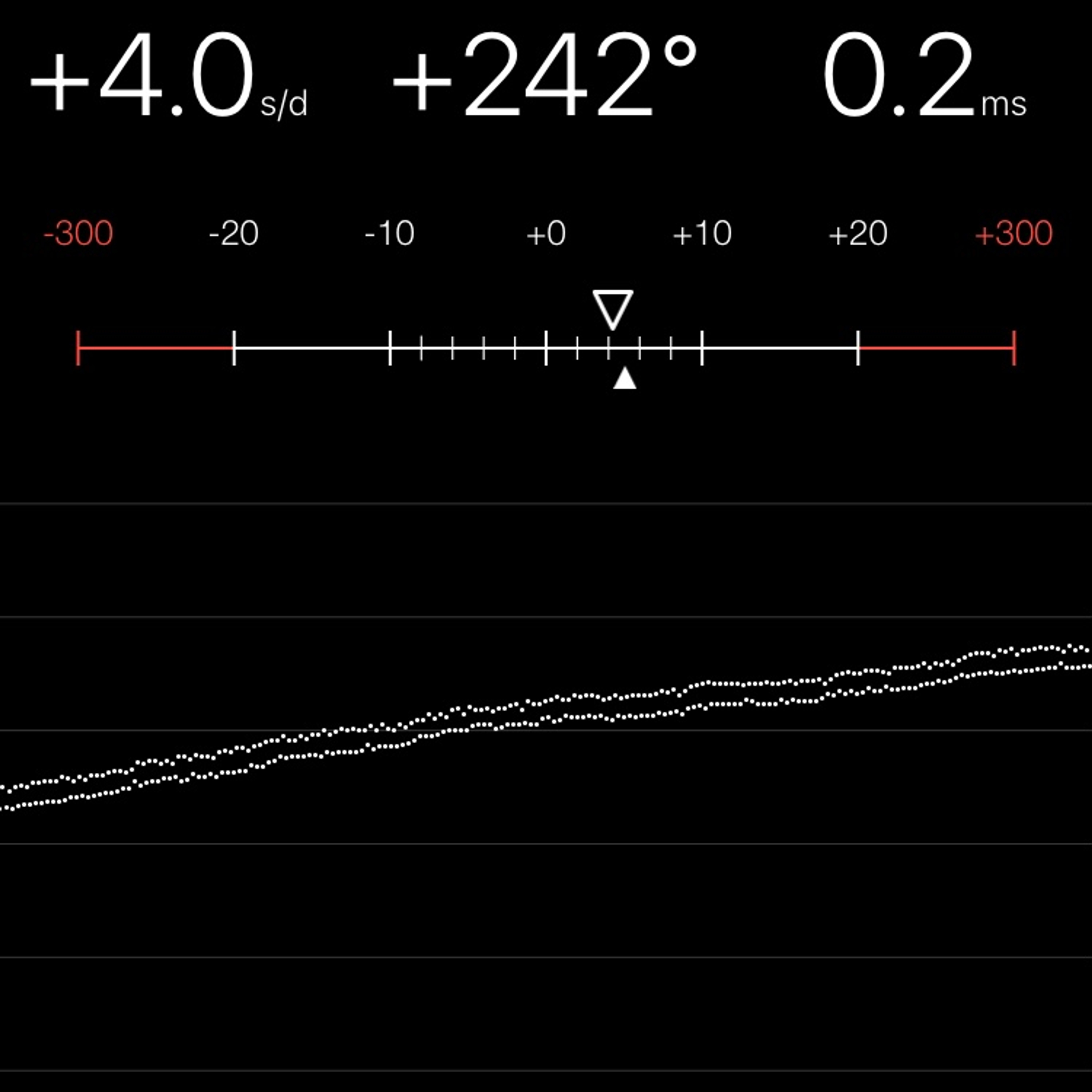 TIMING MACHINE READOUT