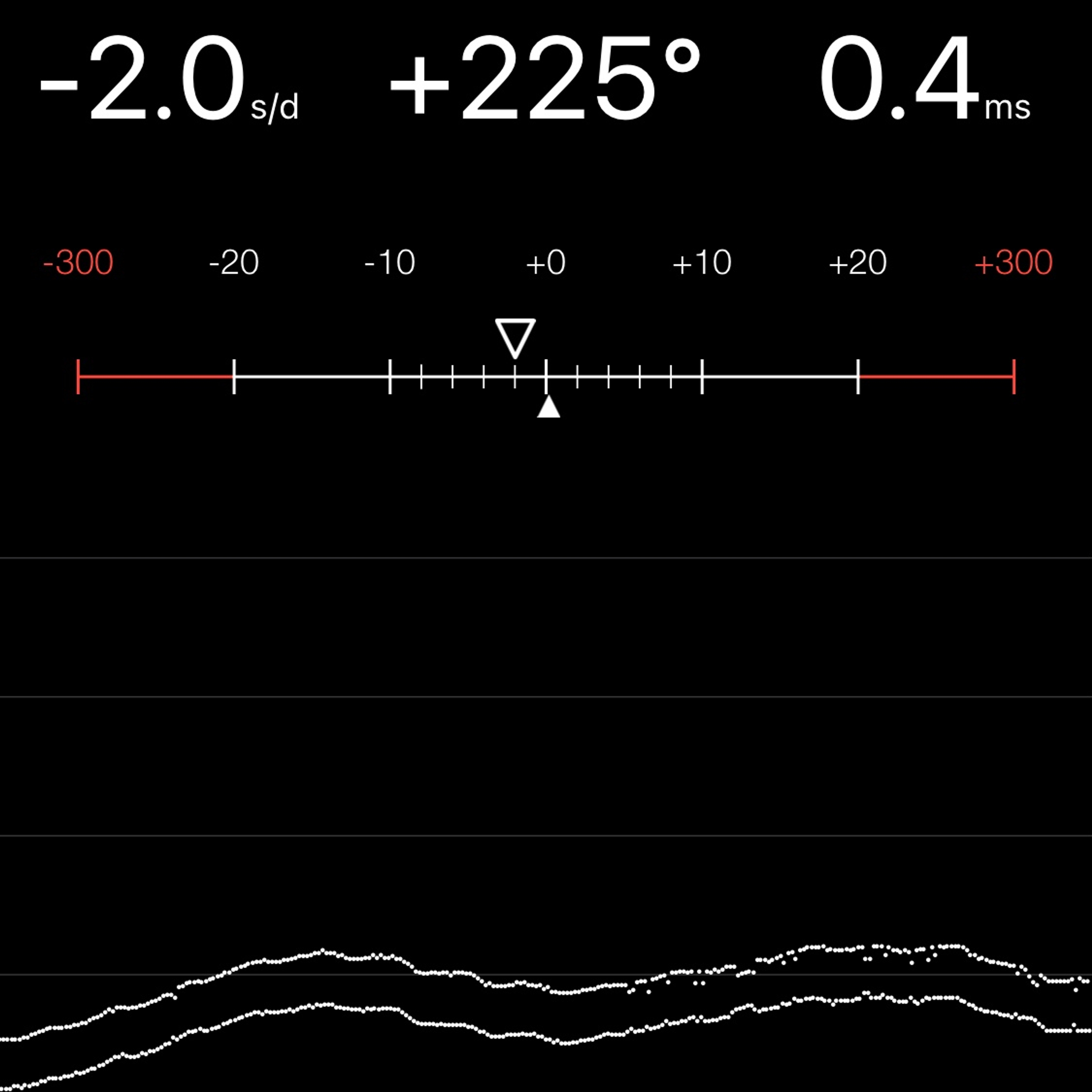 TIMING MACHINE READOUT