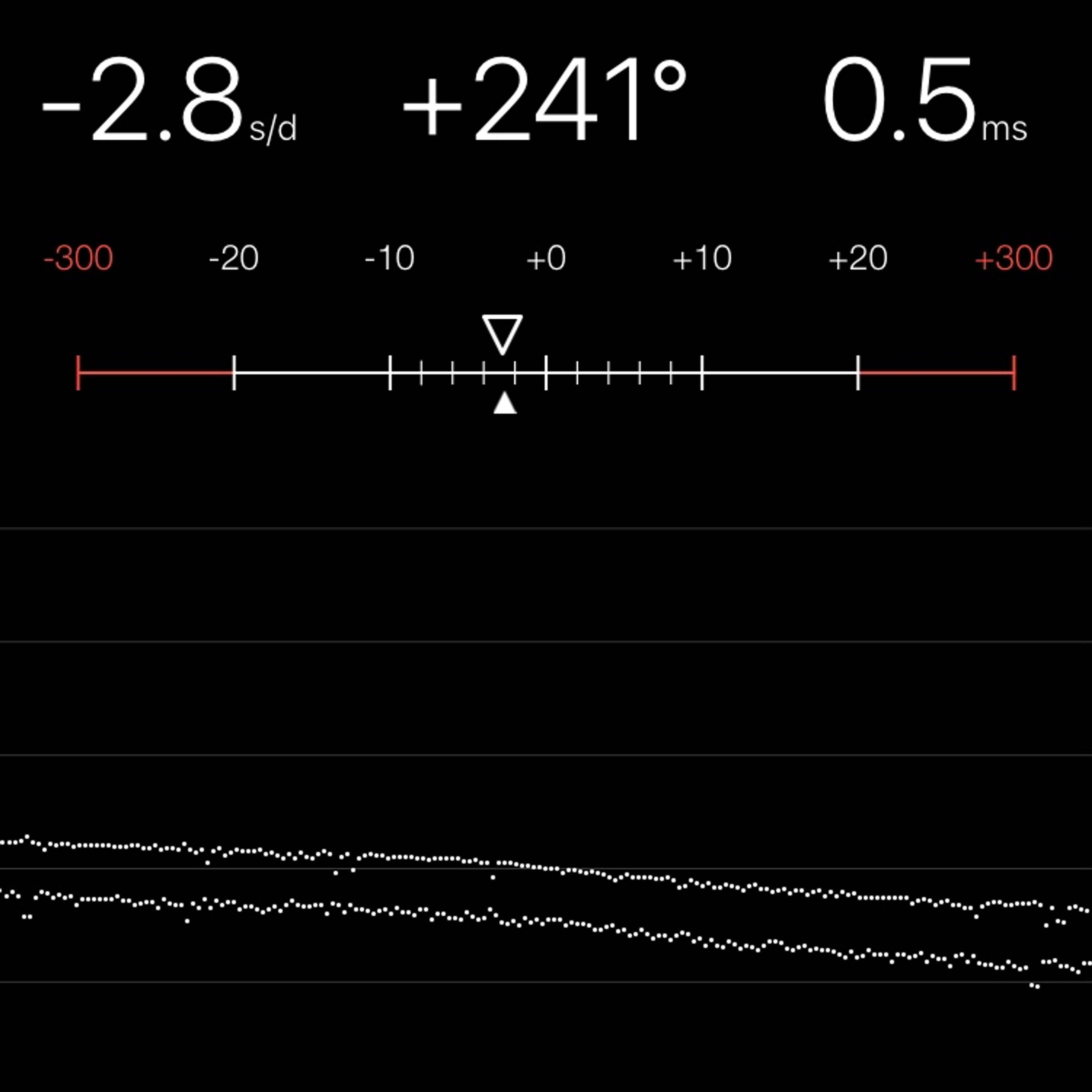 TIMING MACHINE READOUT