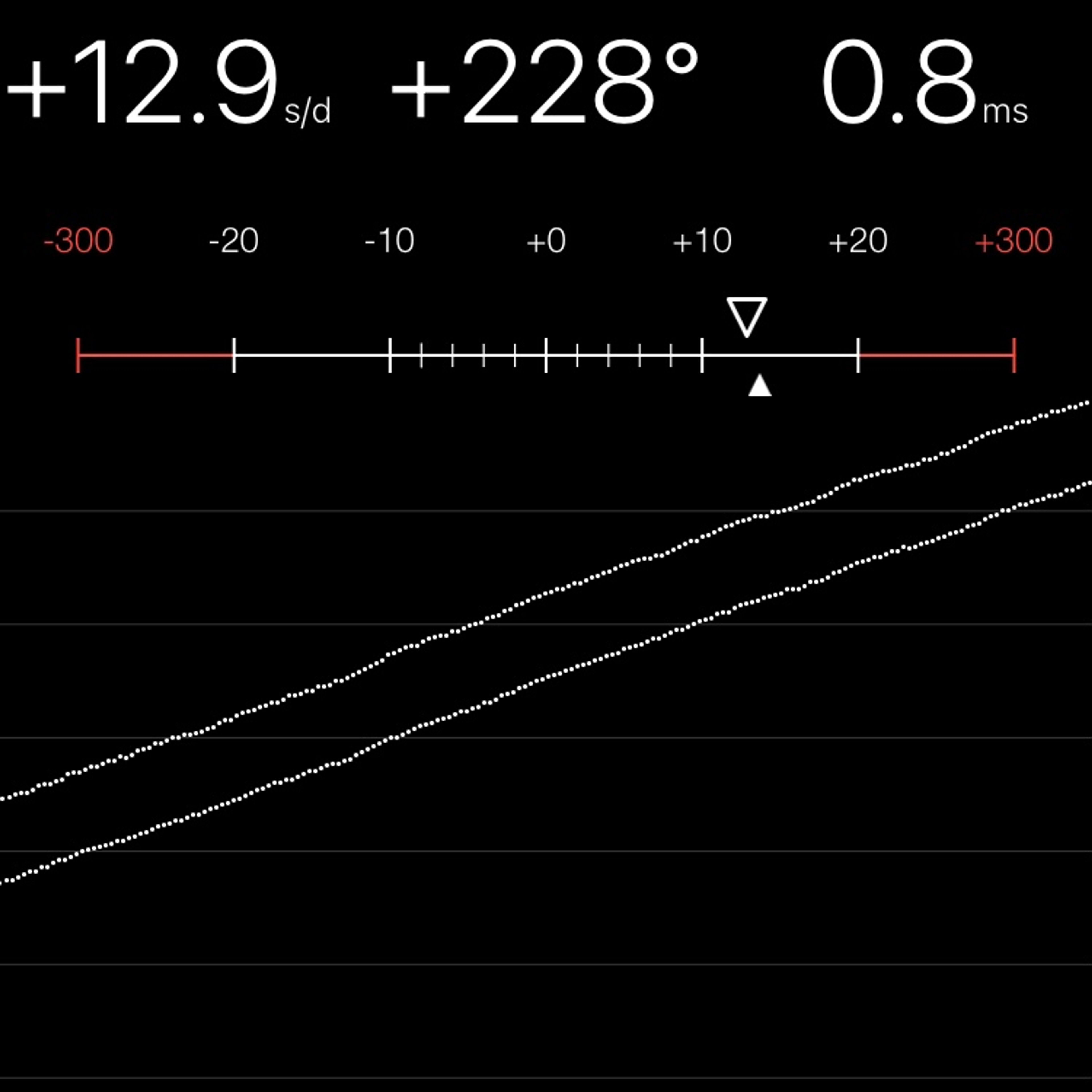 TIMING MACHINE READOUT