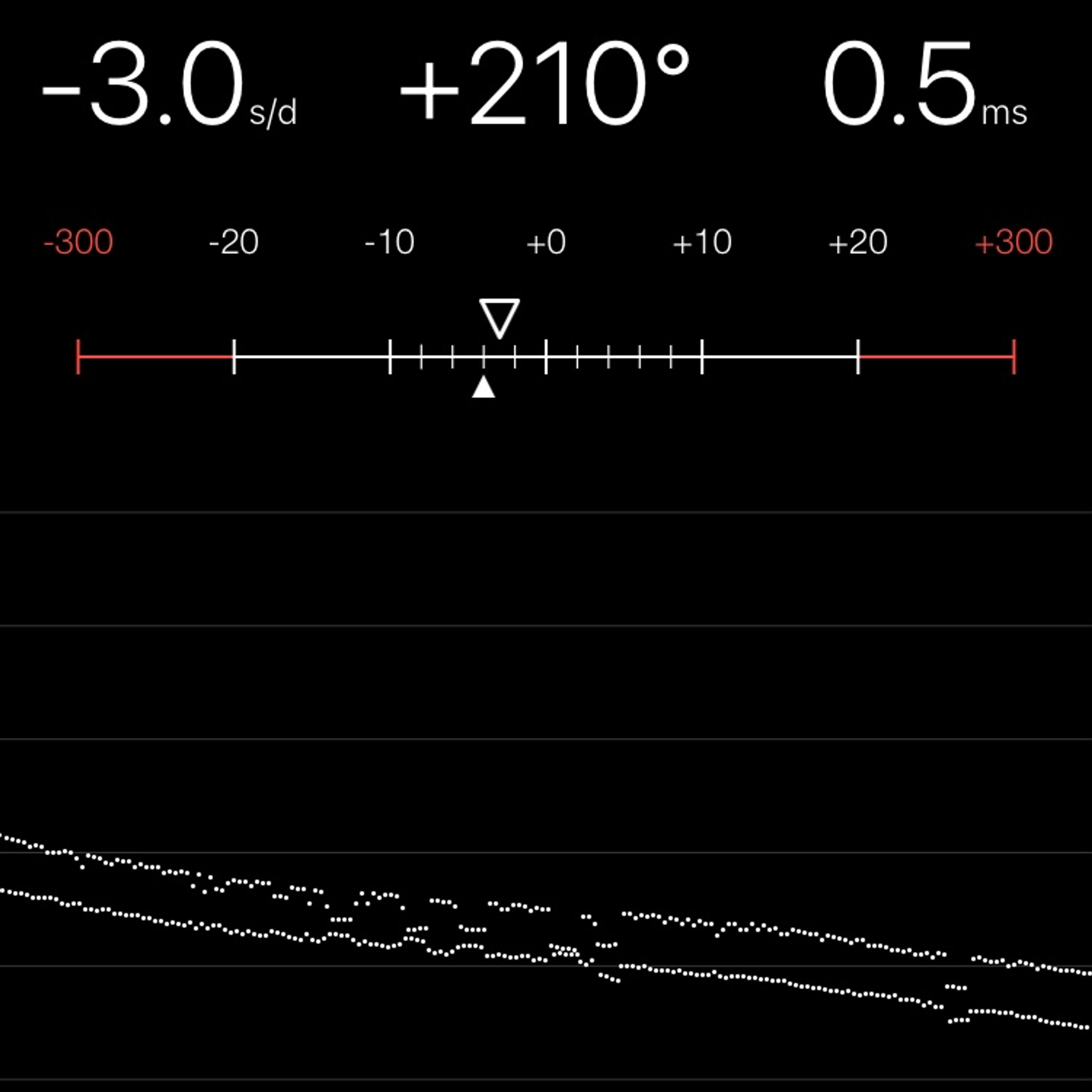 TIMING MACHINE READOUT
