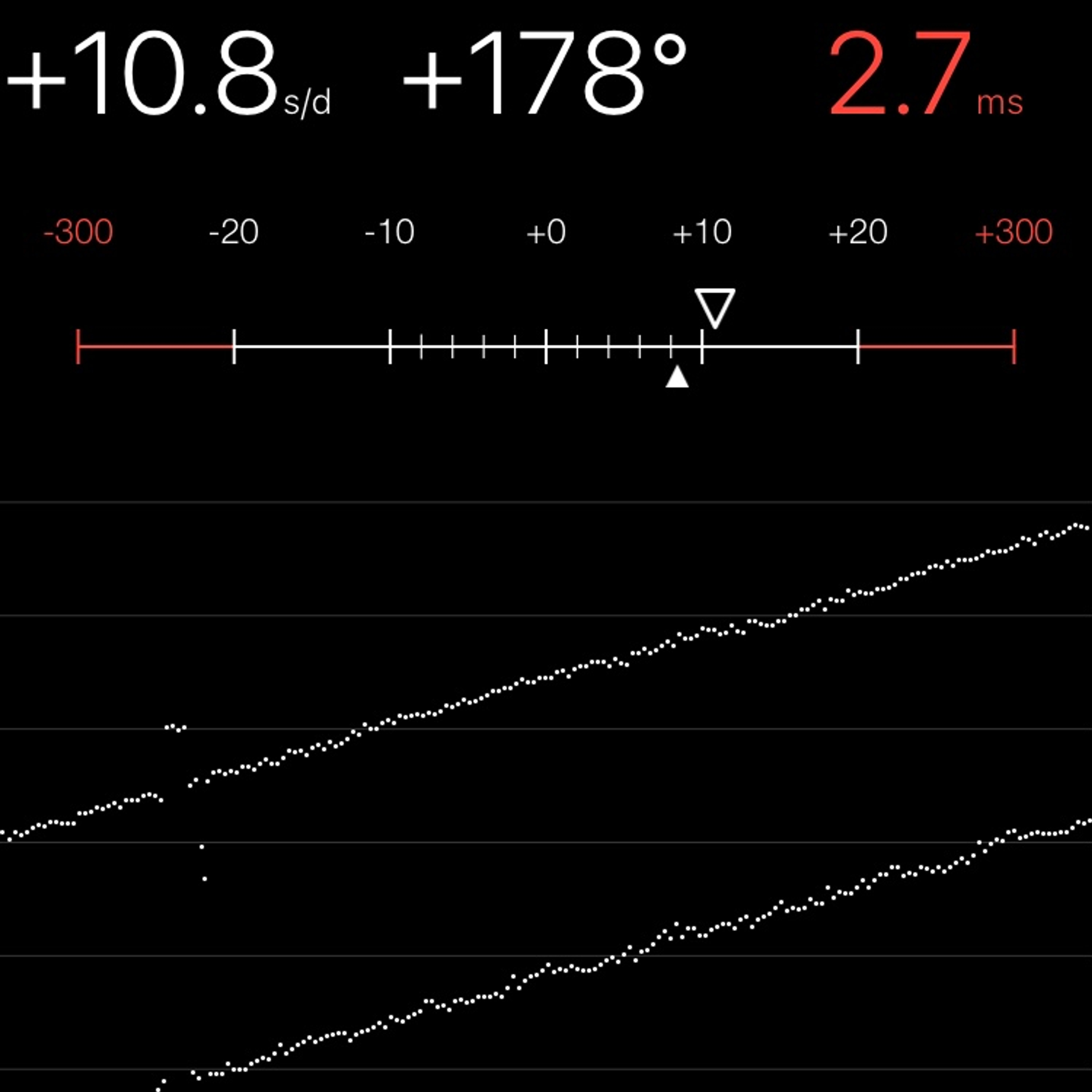 TIMING MACHINE READOUT