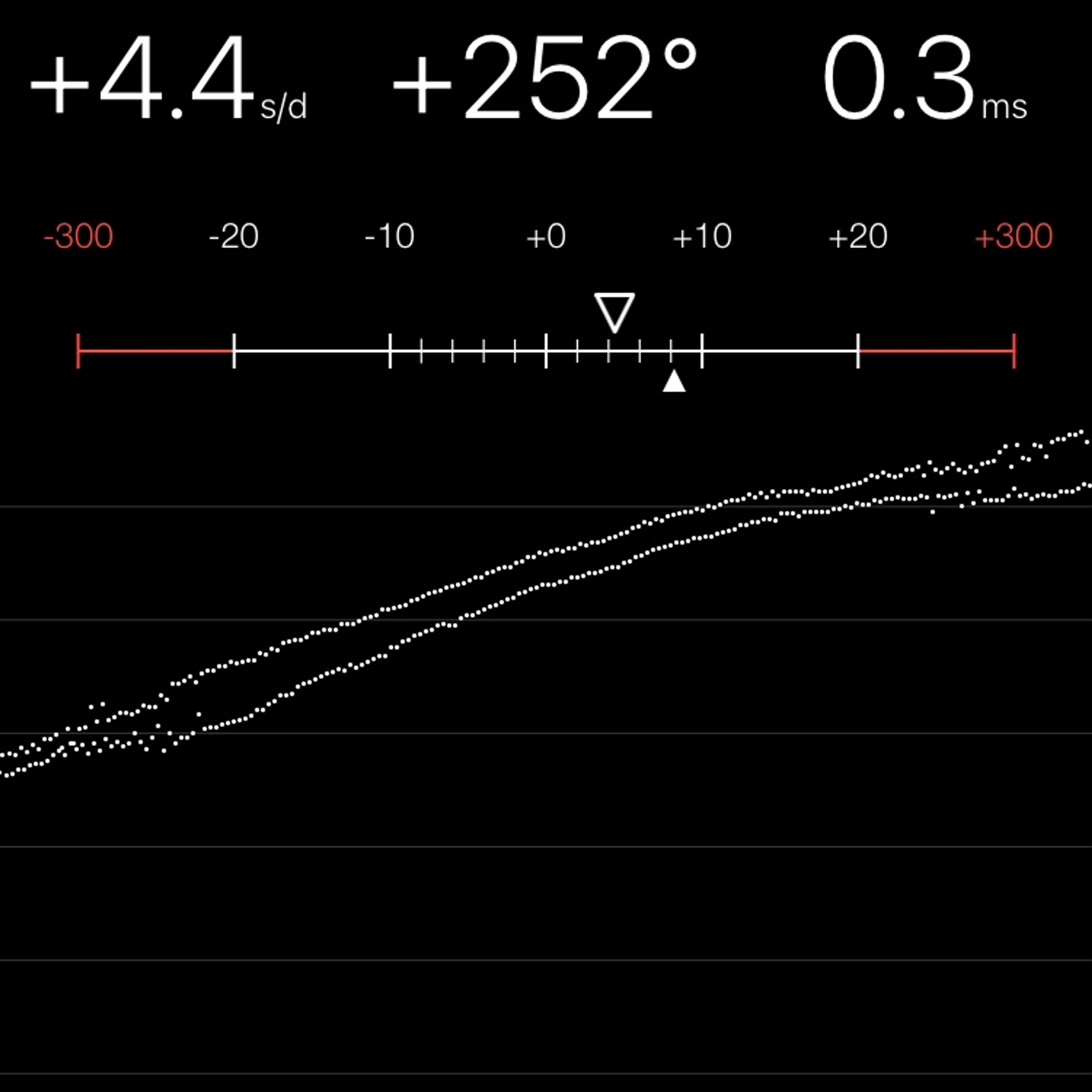 TIMING MACHINE READOUT