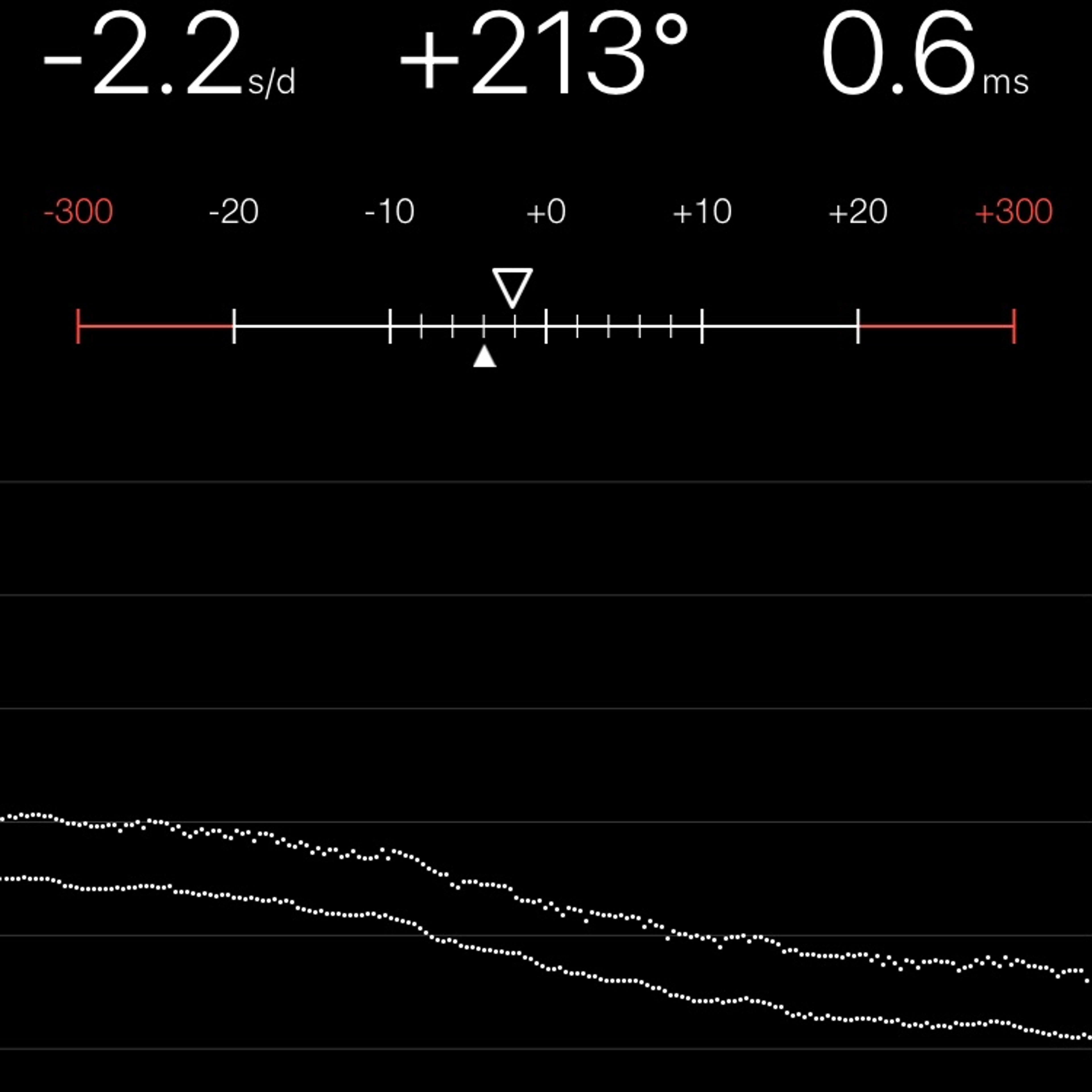 TIMING MACHINE READOUT