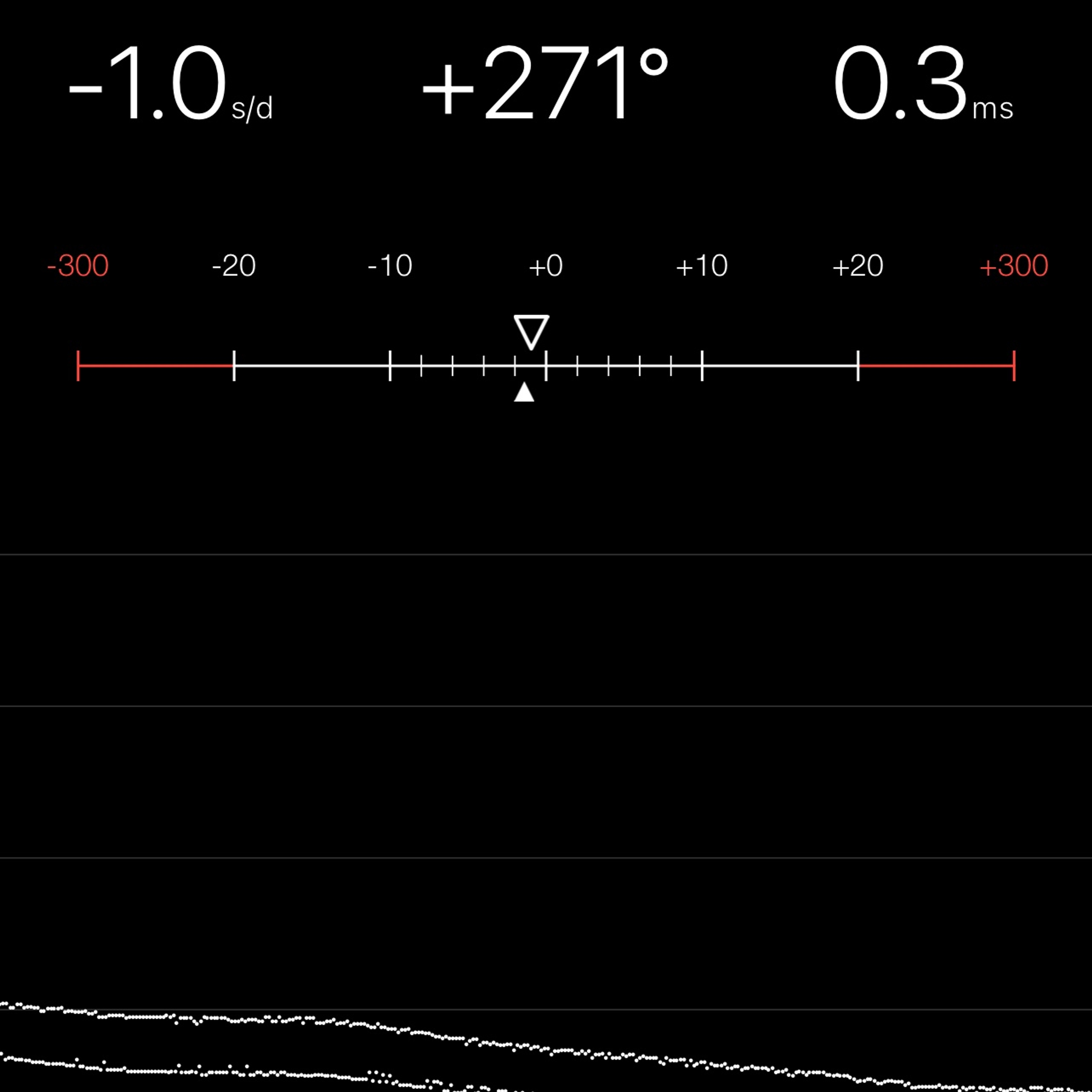 TIMING MACHINE READOUT