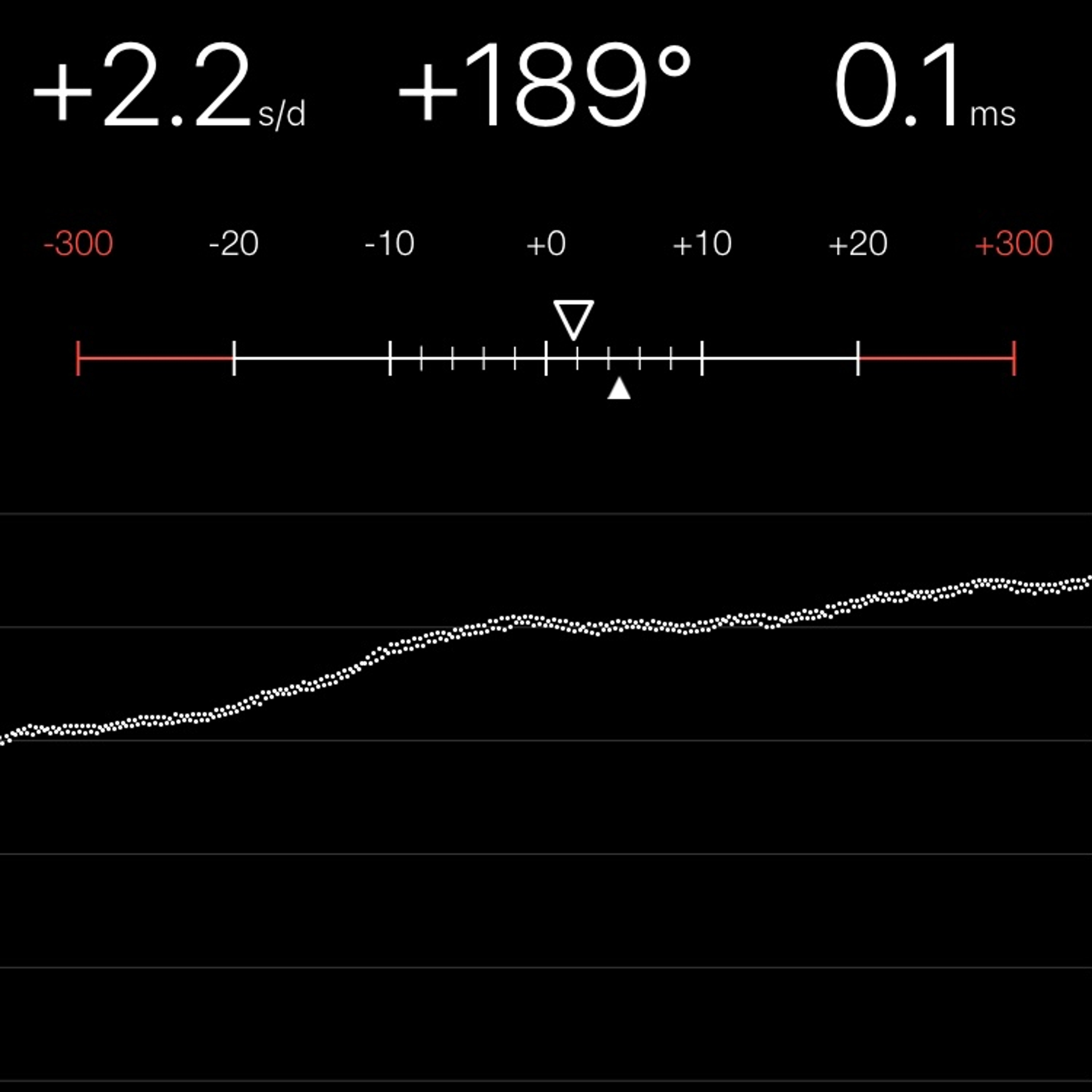 TIMING MACHINE READOUT