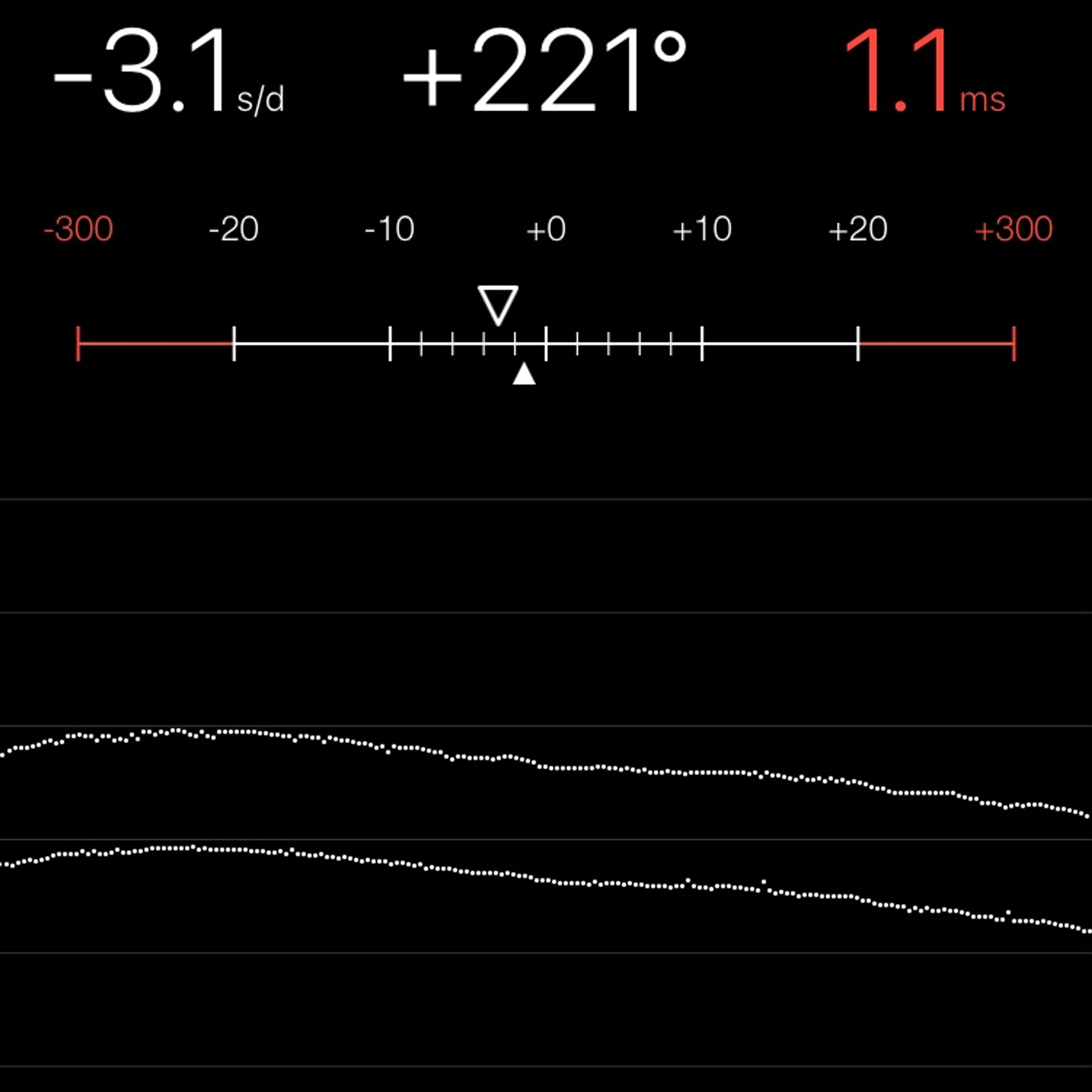 TIMING MACHINE READOUT