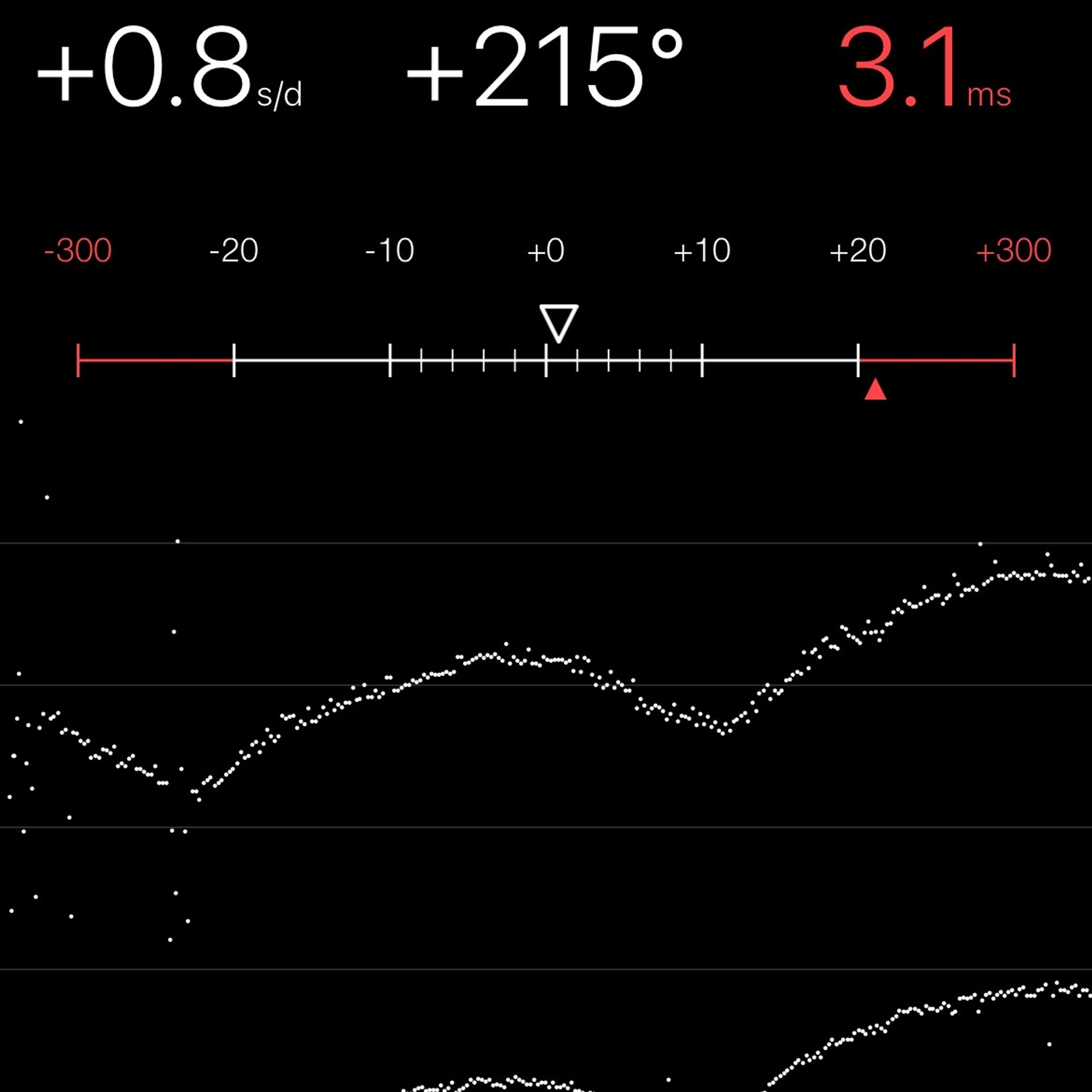 TIMING MACHINE READOUT
