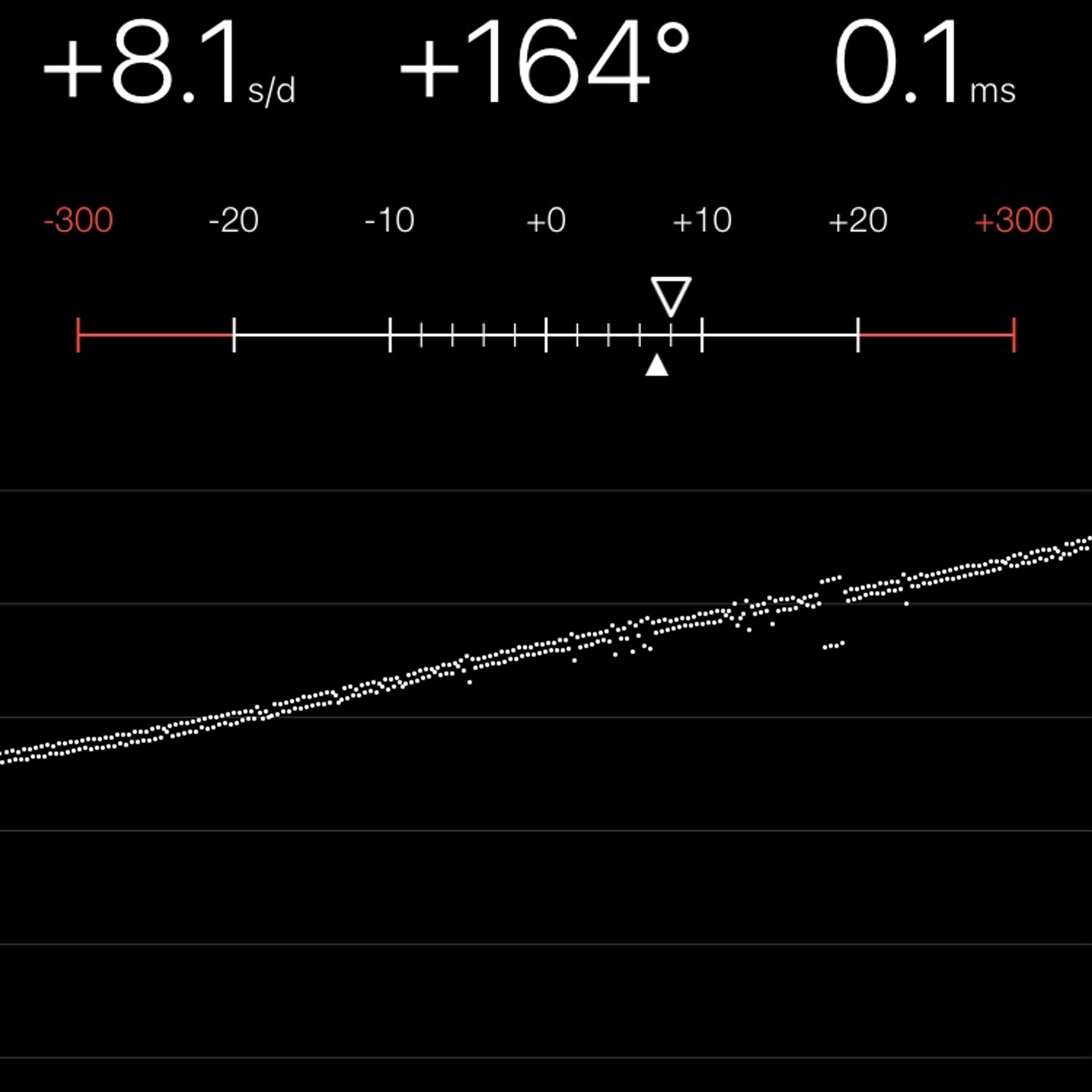 TIMING MACHINE READOUT