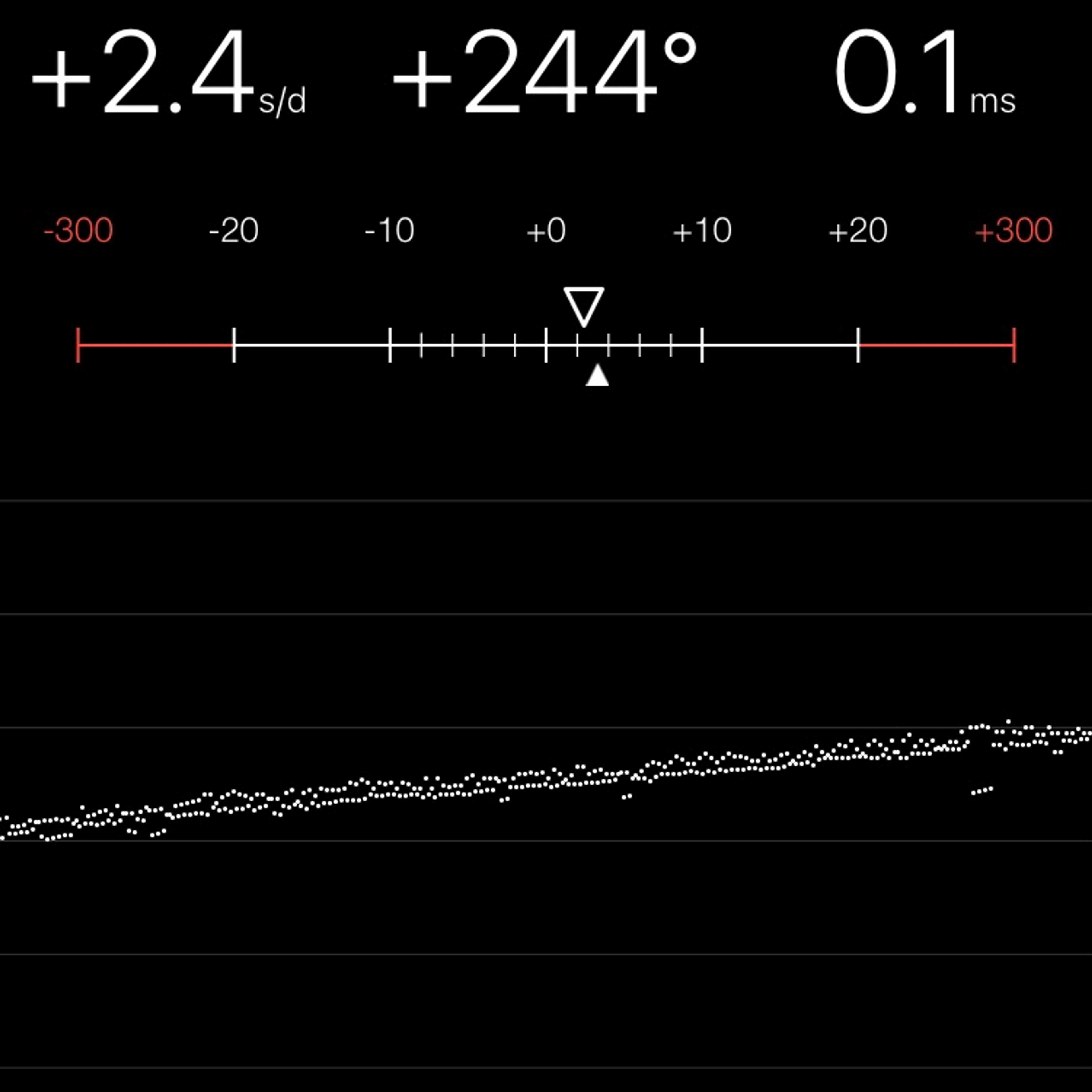 TIMING MACHINE READOUT