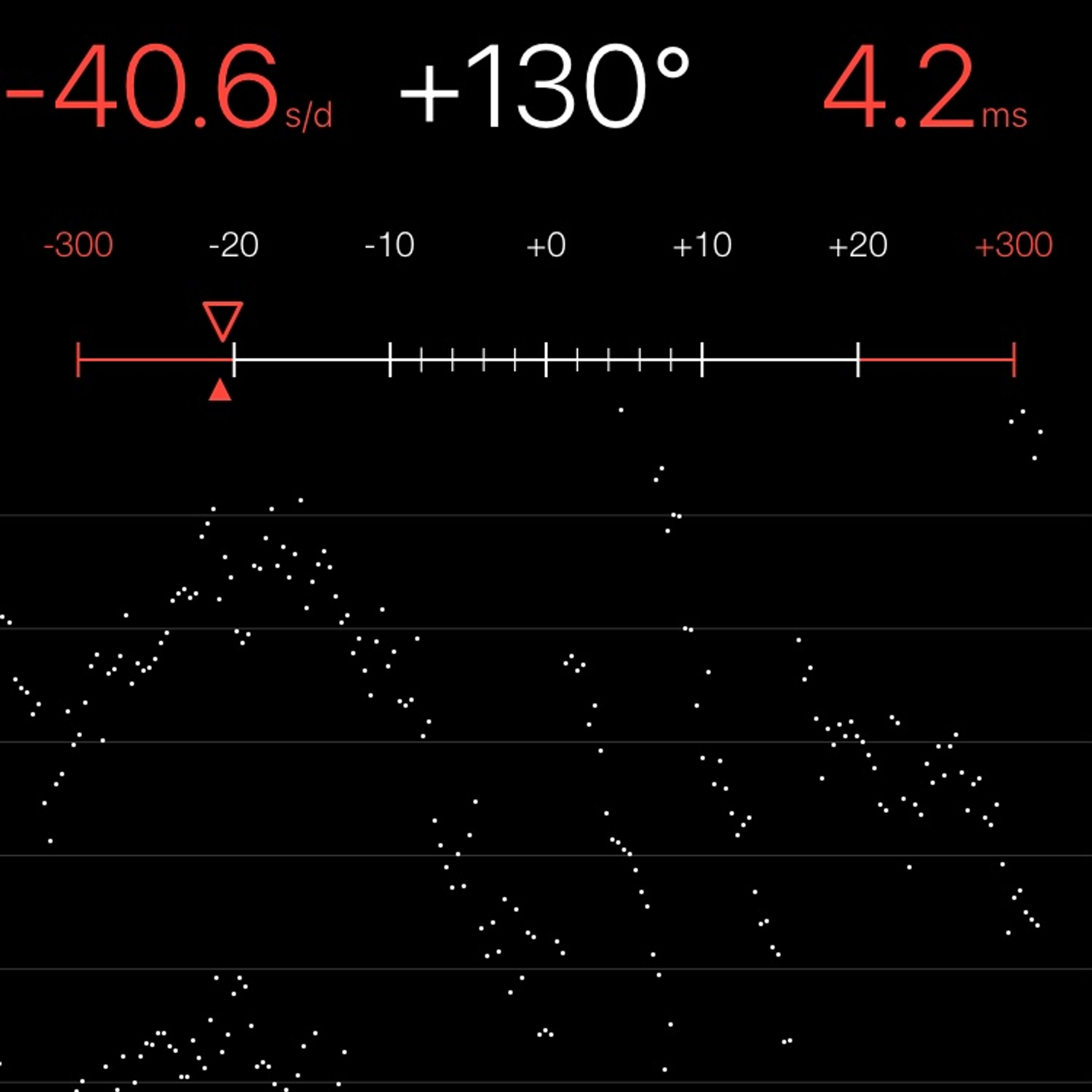 TIMING MACHINE READOUT