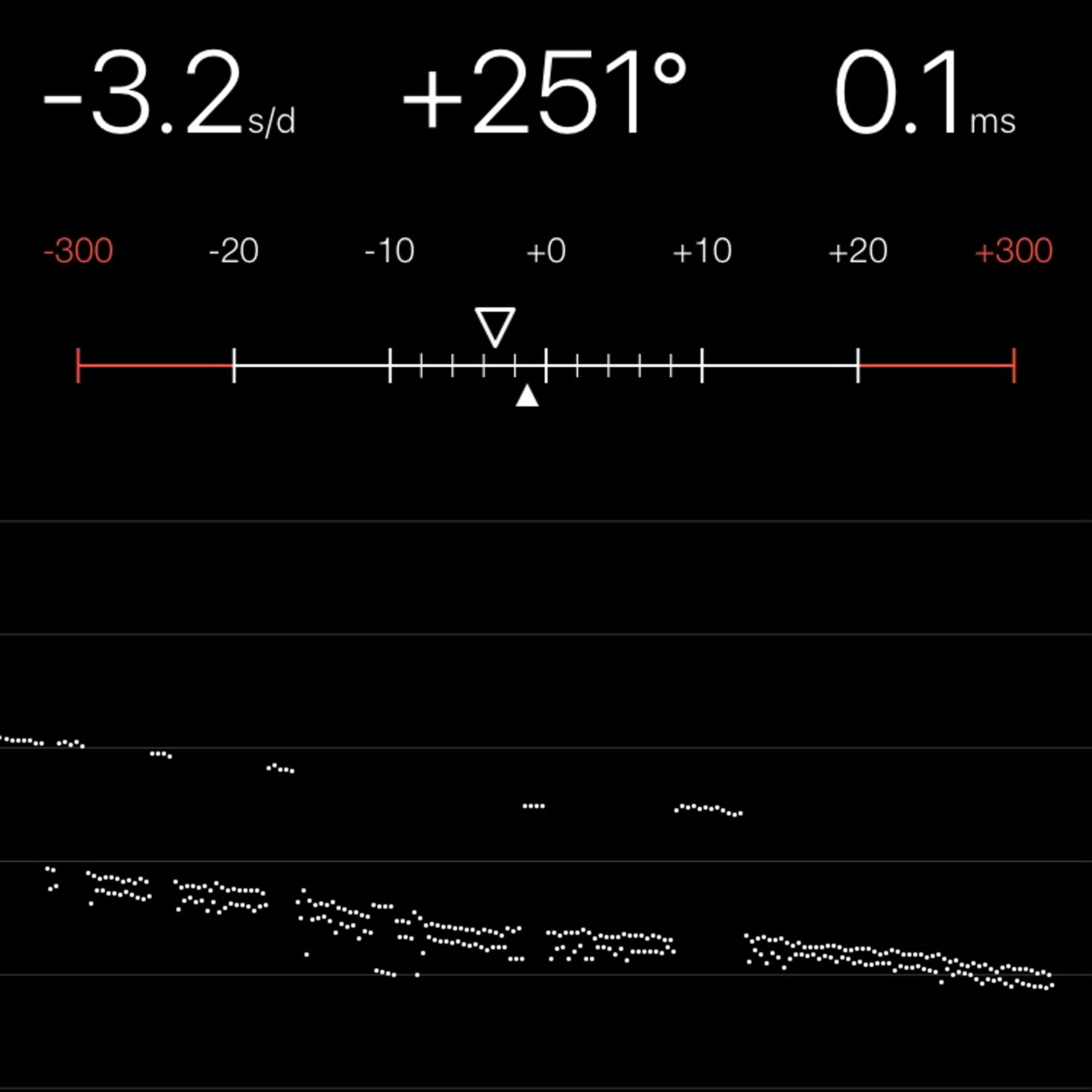 TIMING MACHINE READOUT
