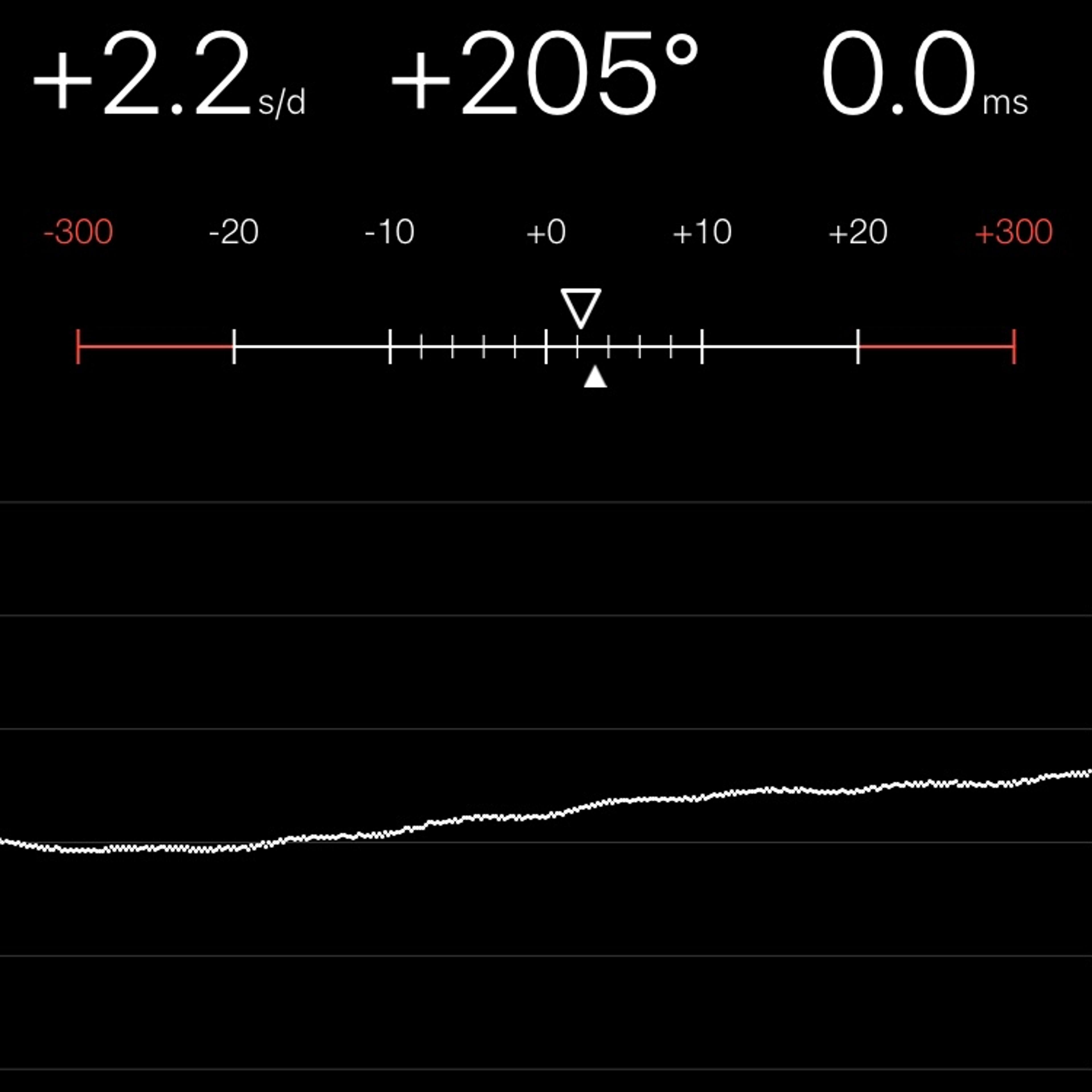 TIMING MACHINE READOUT