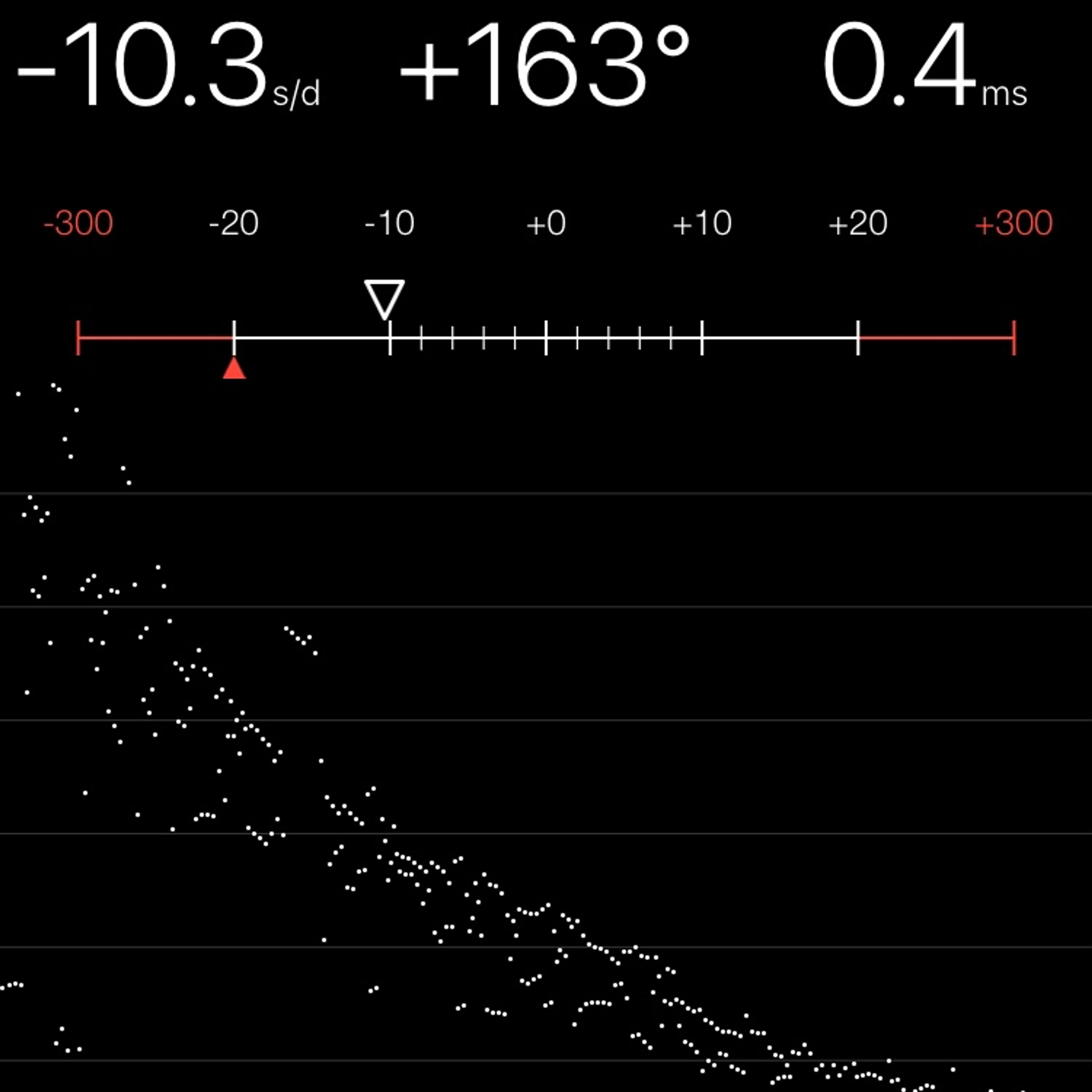 TIMING MACHINE READOUT