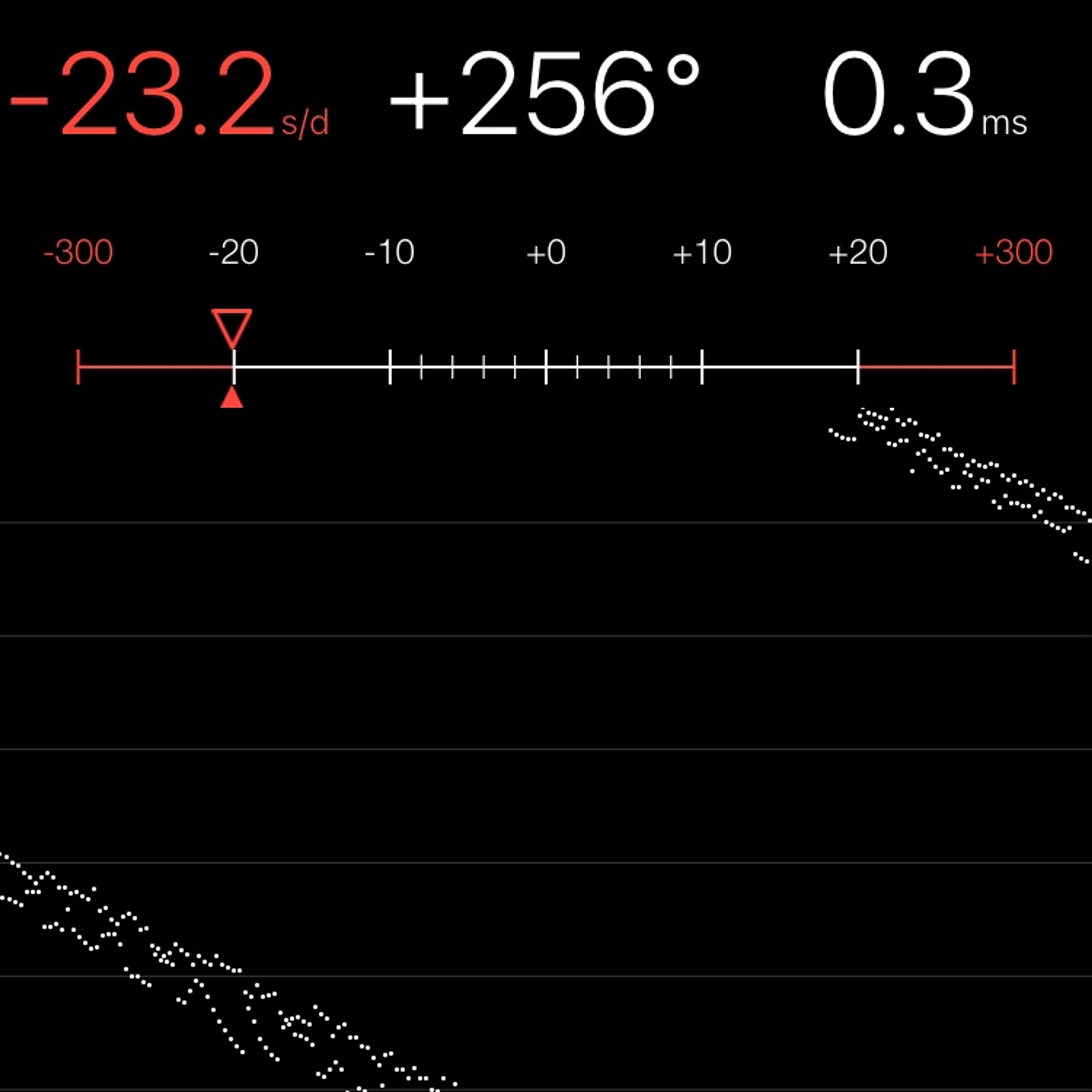 TIMING MACHINE READOUT
