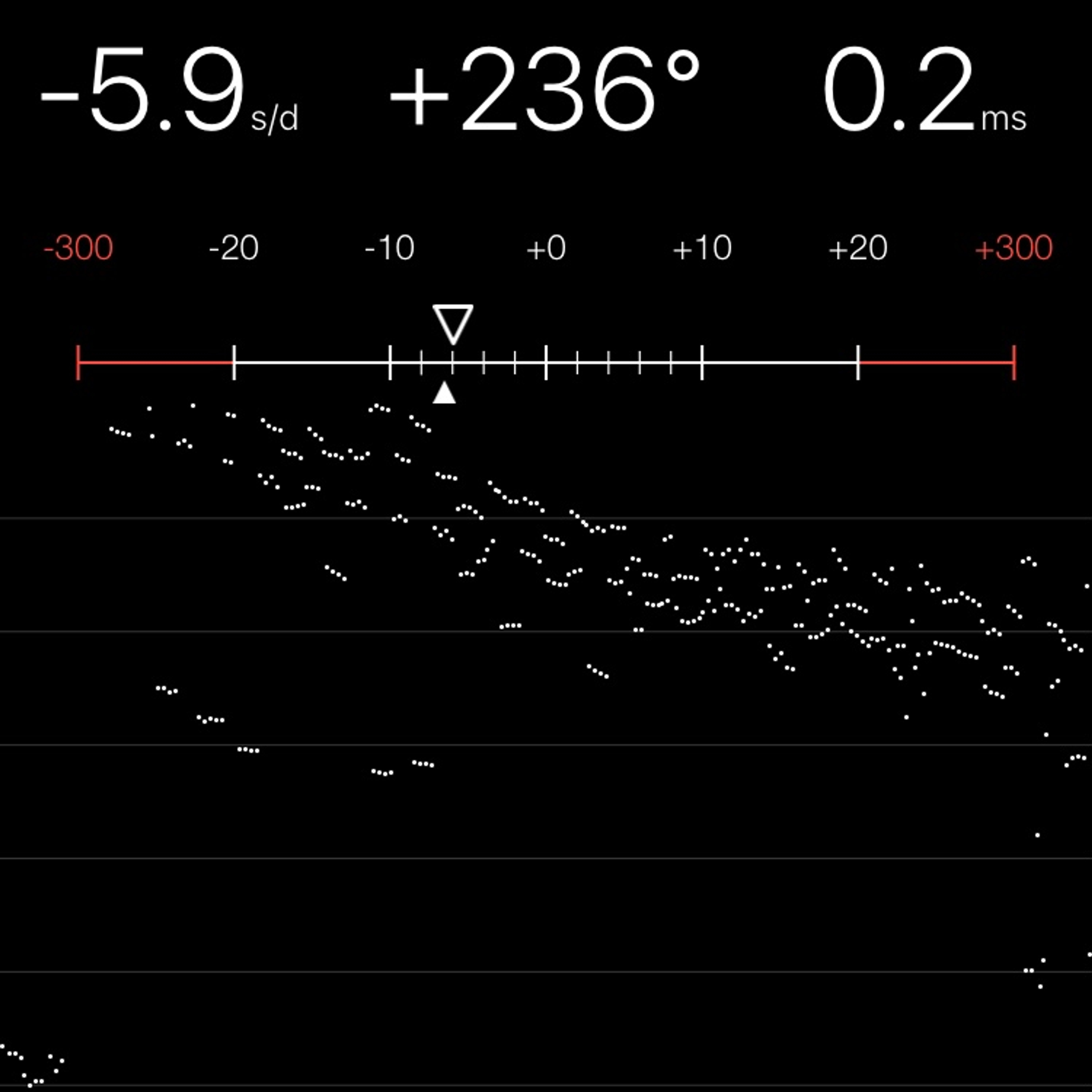 TIMING MACHINE READOUT