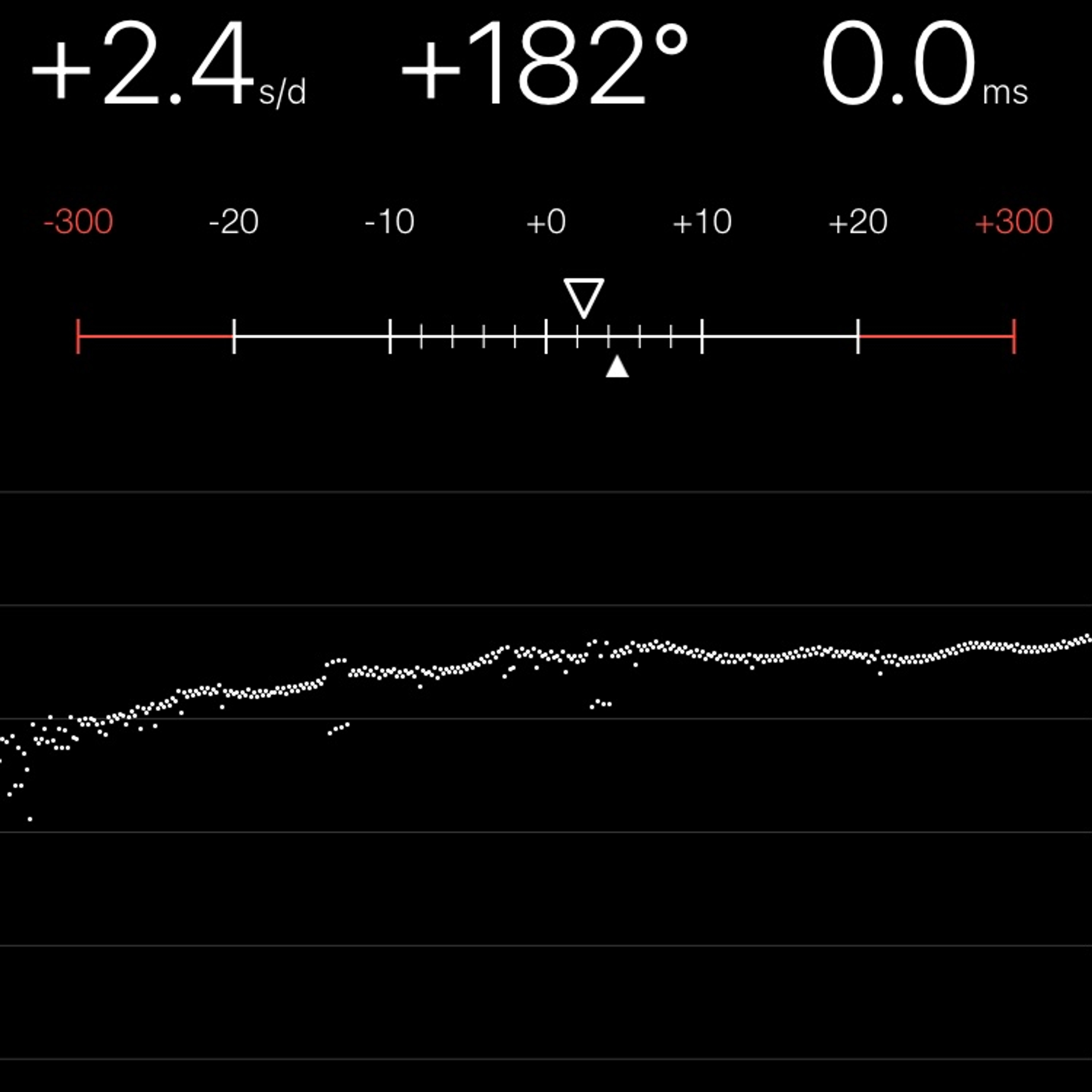 TIMING MACHINE READOUT