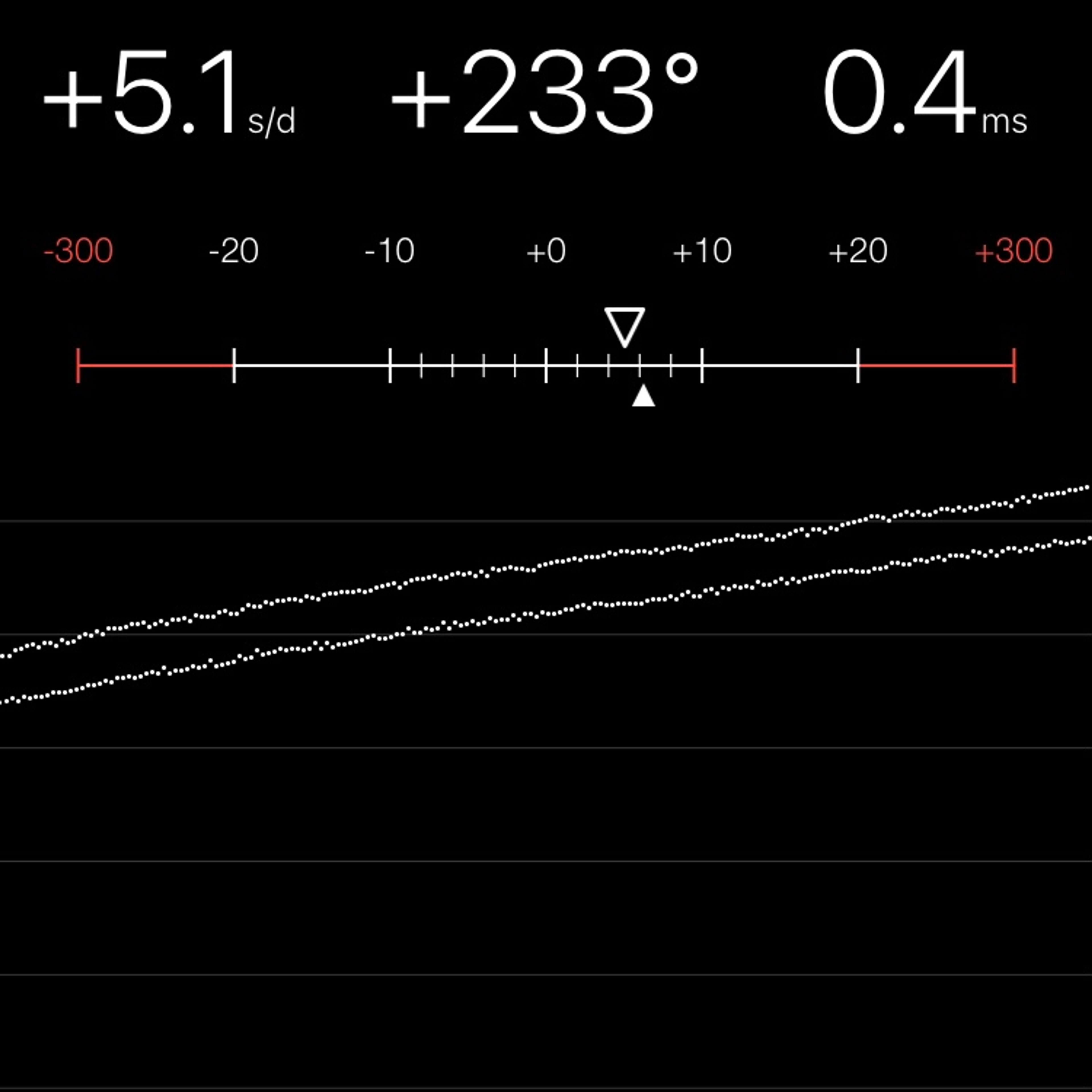 TIMING MACHINE READOUT