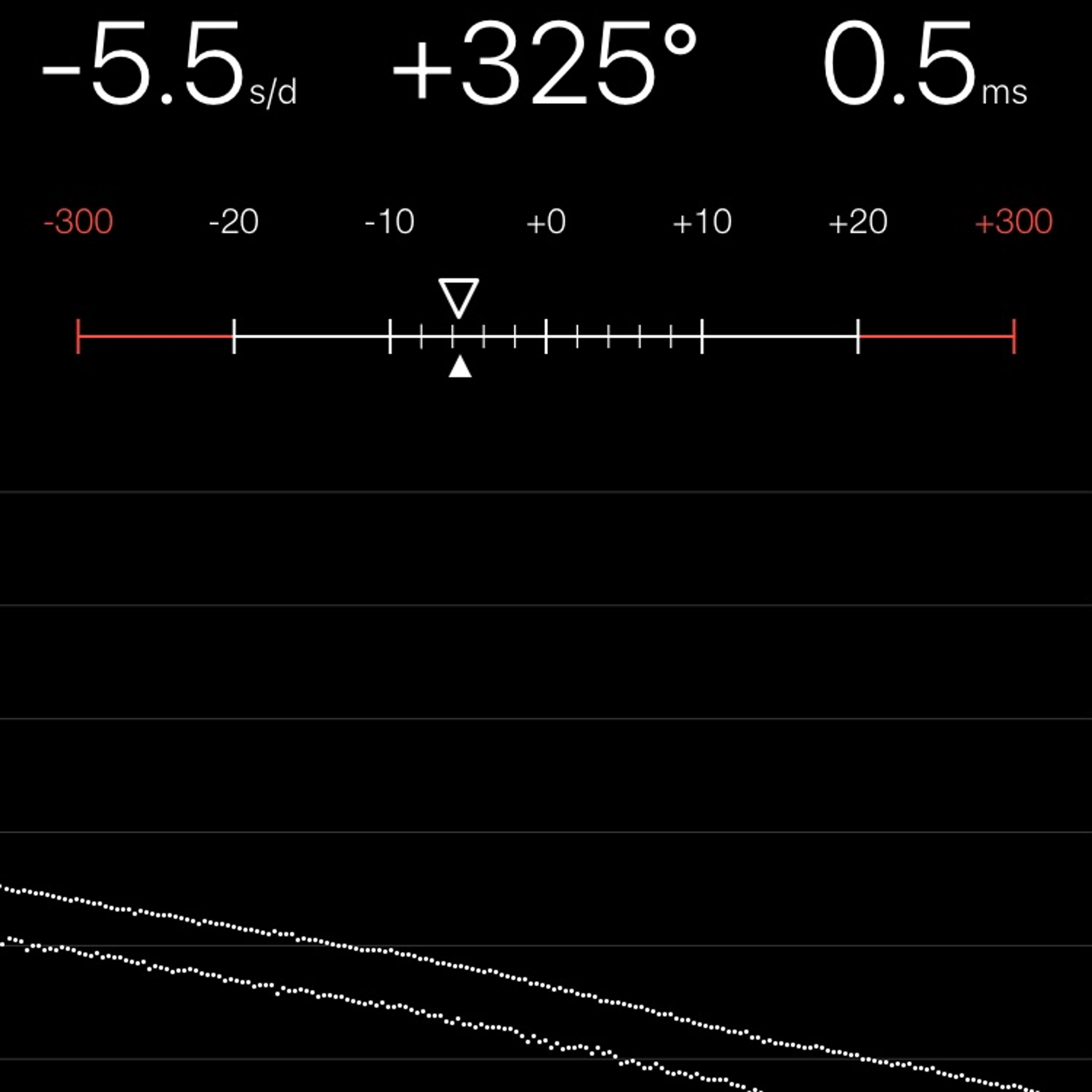 TIMING MACHINE READOUT