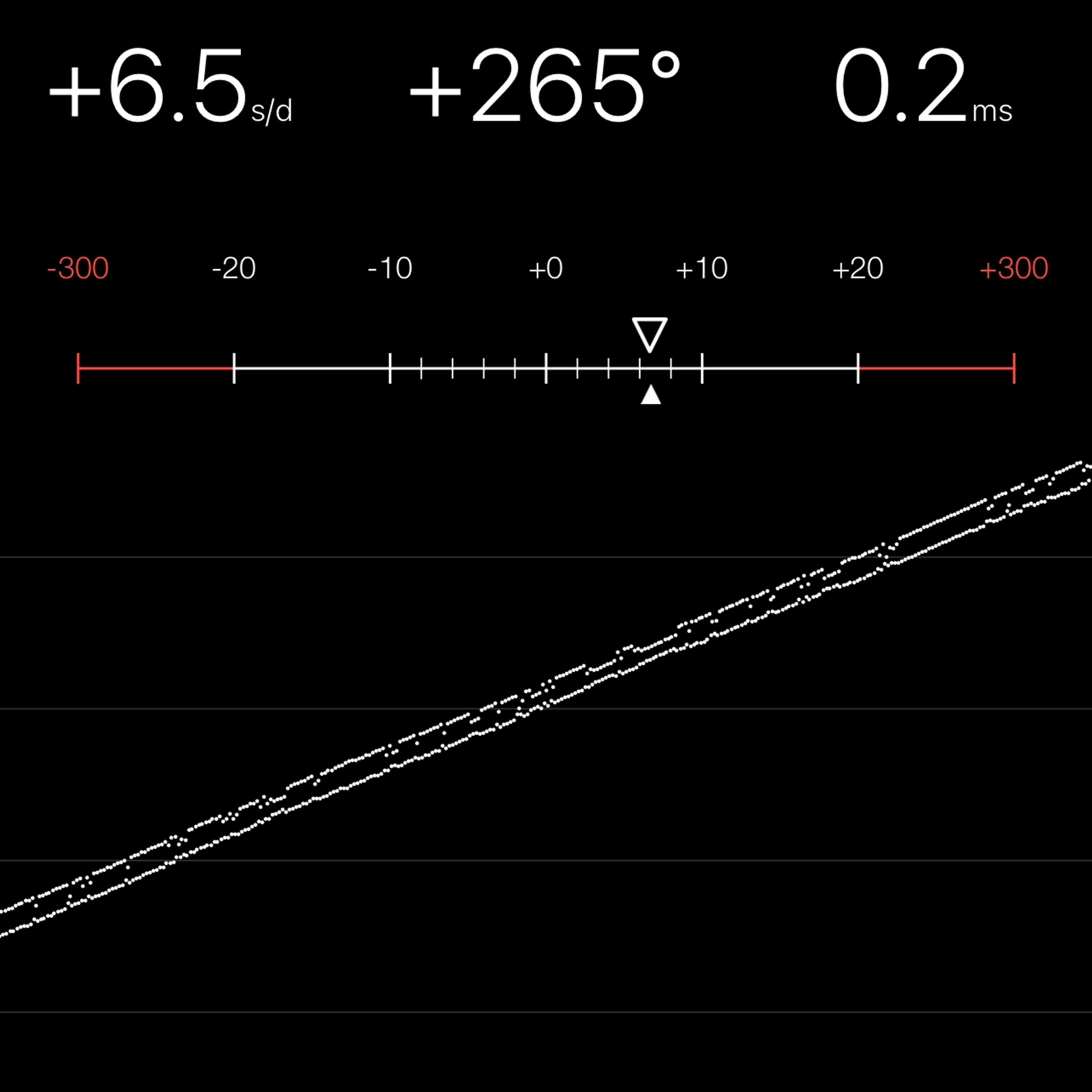 TIMING MACHINE READOUT