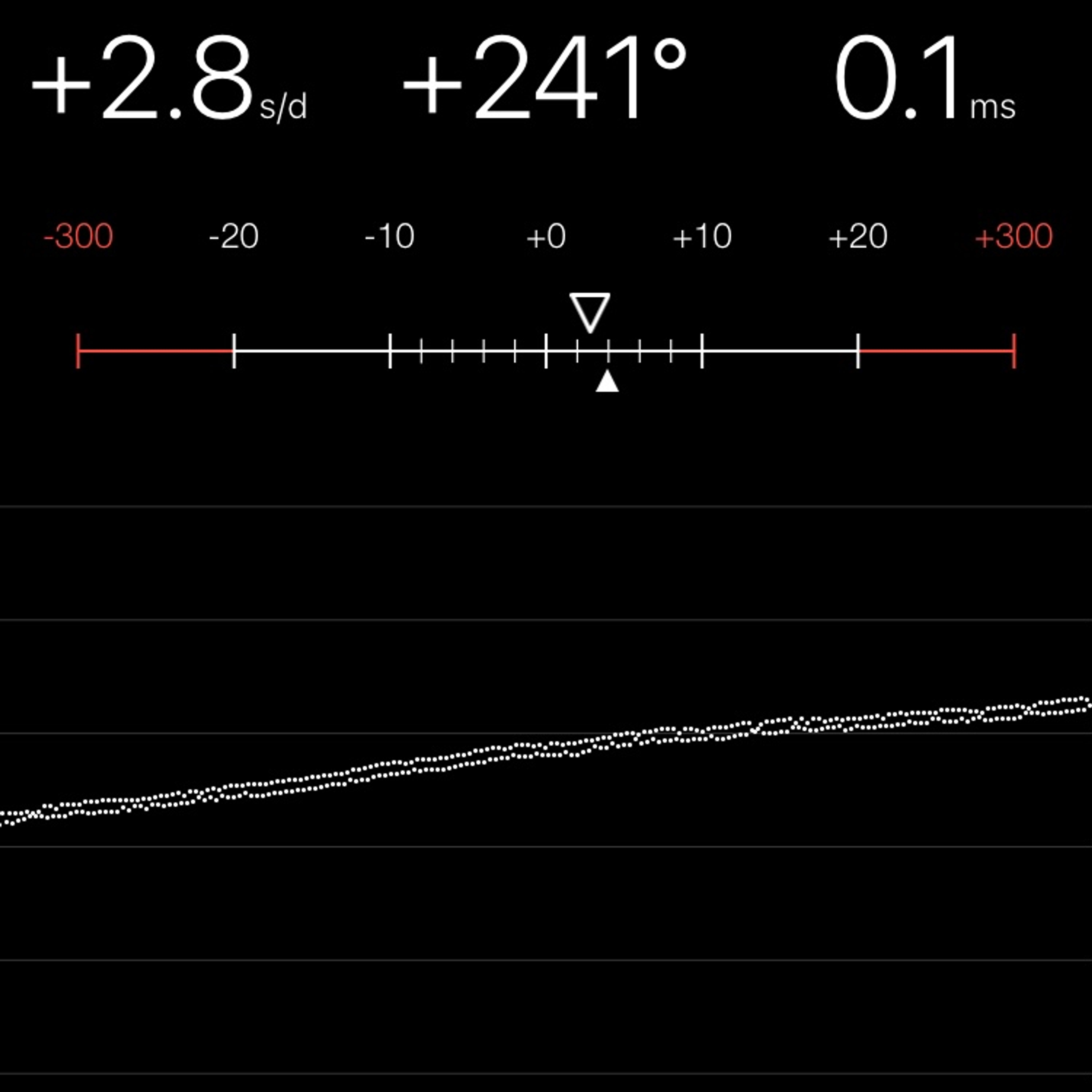 TIMING MACHINE READOUT