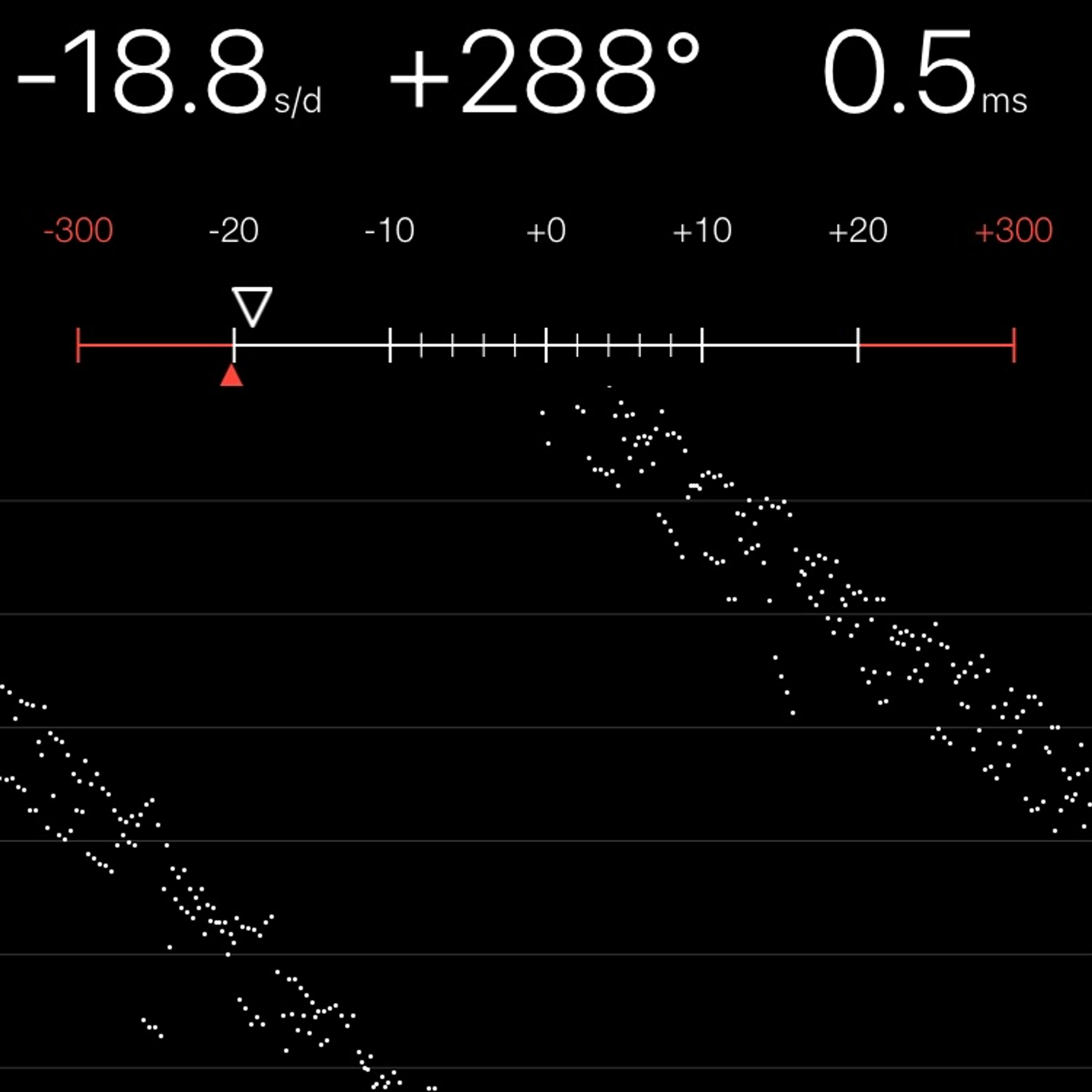TIMING MACHINE READOUT