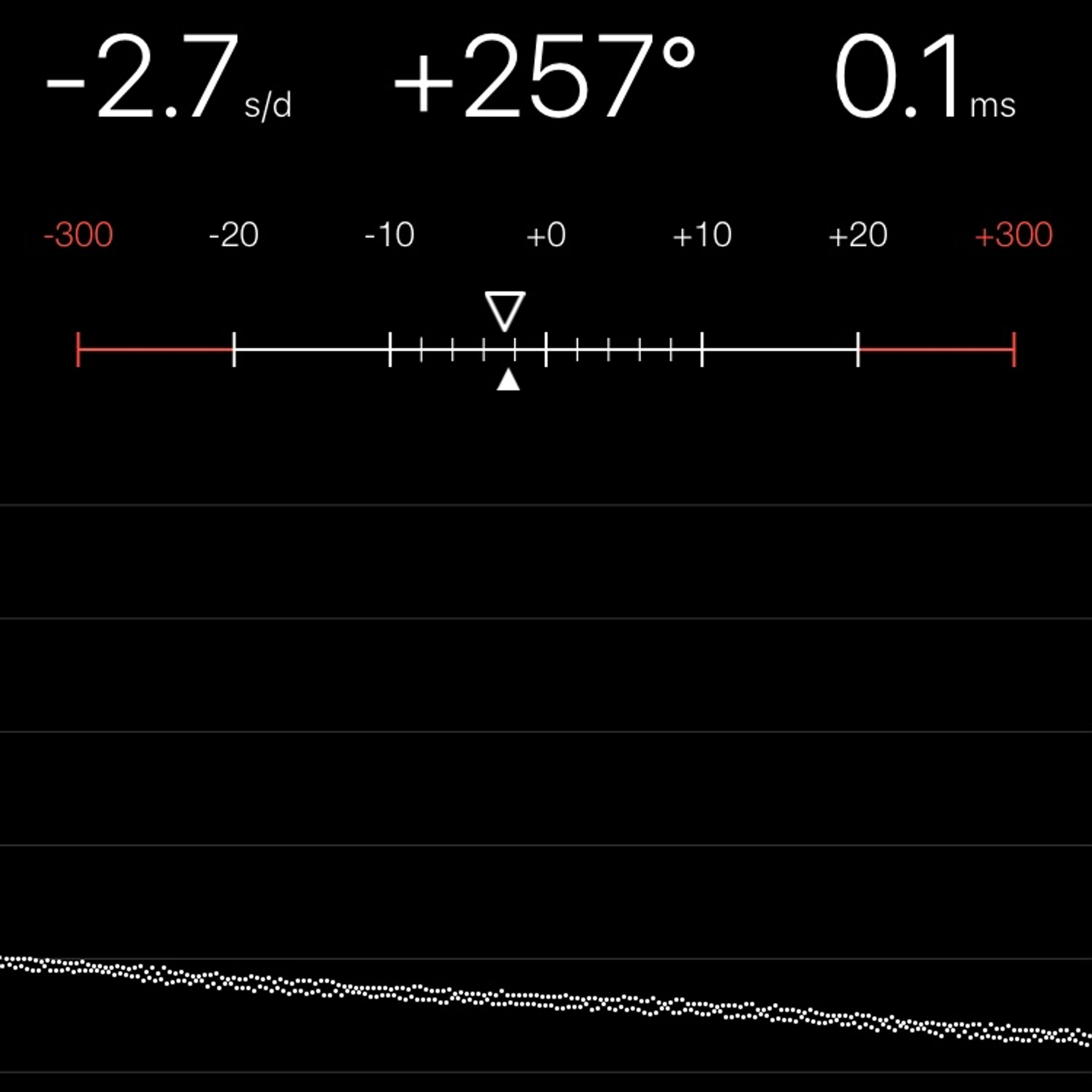 TIMING MACHINE READOUT