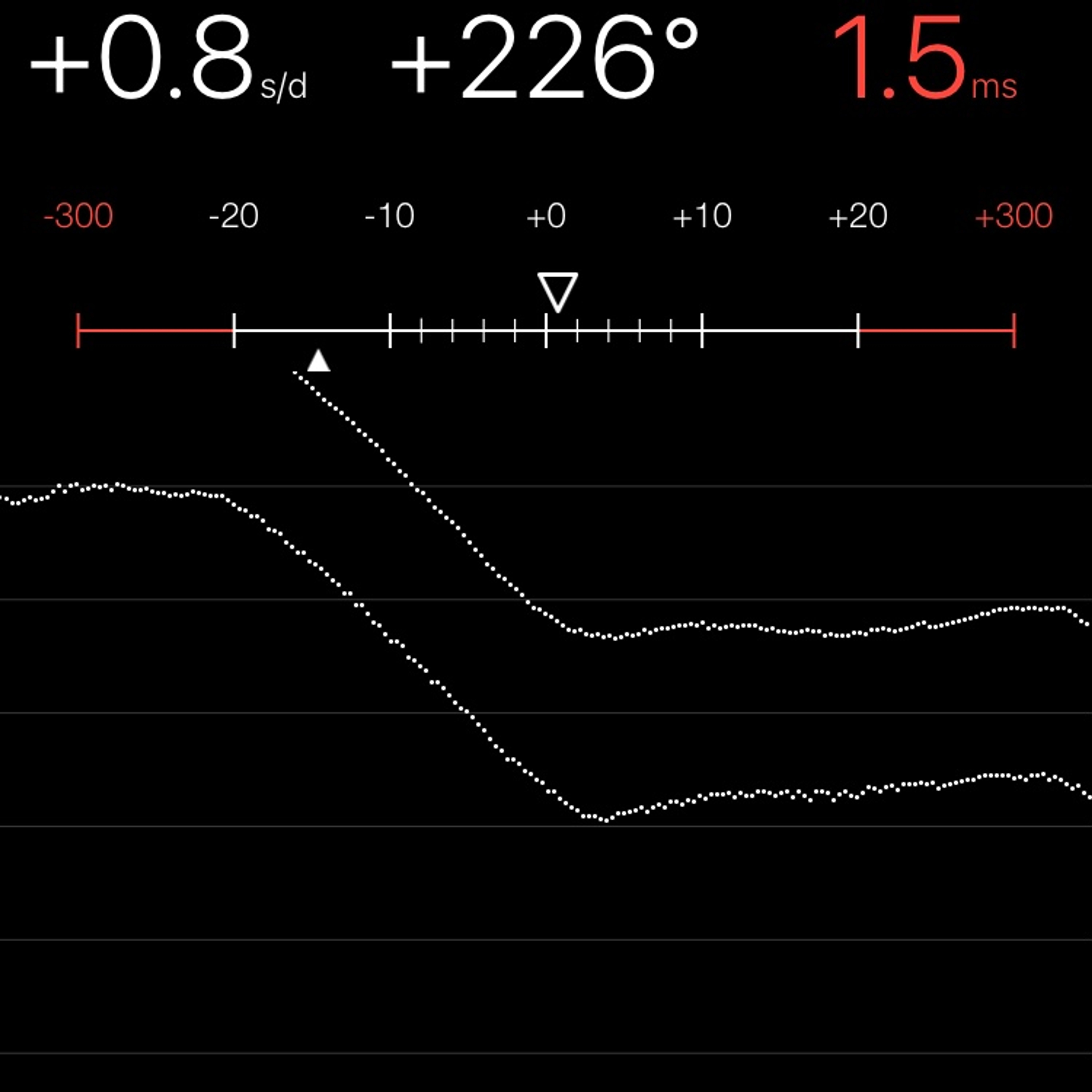 TIMING MACHINE READOUT