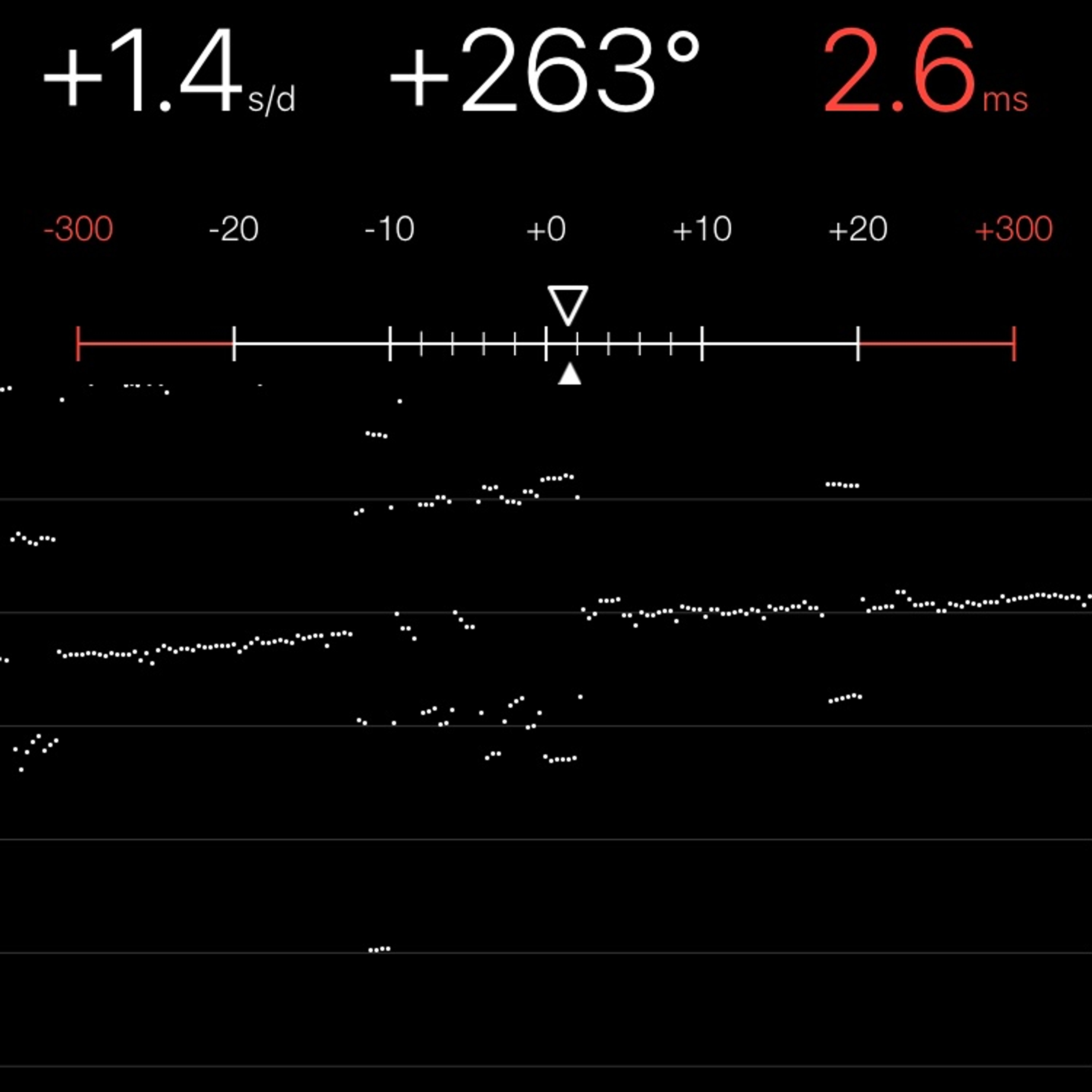 TIMING MACHINE READOUT