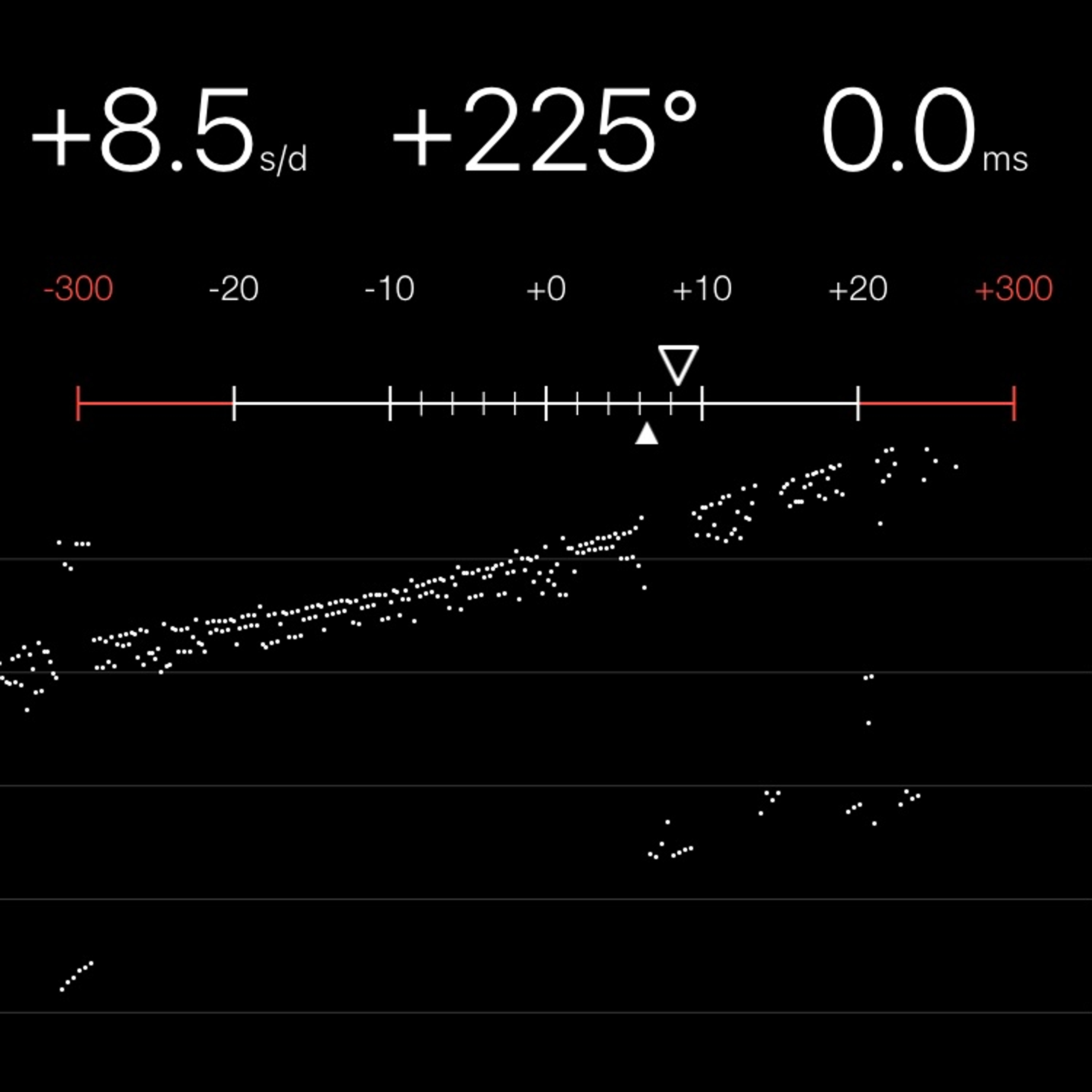 TIMING MACHINE READOUT