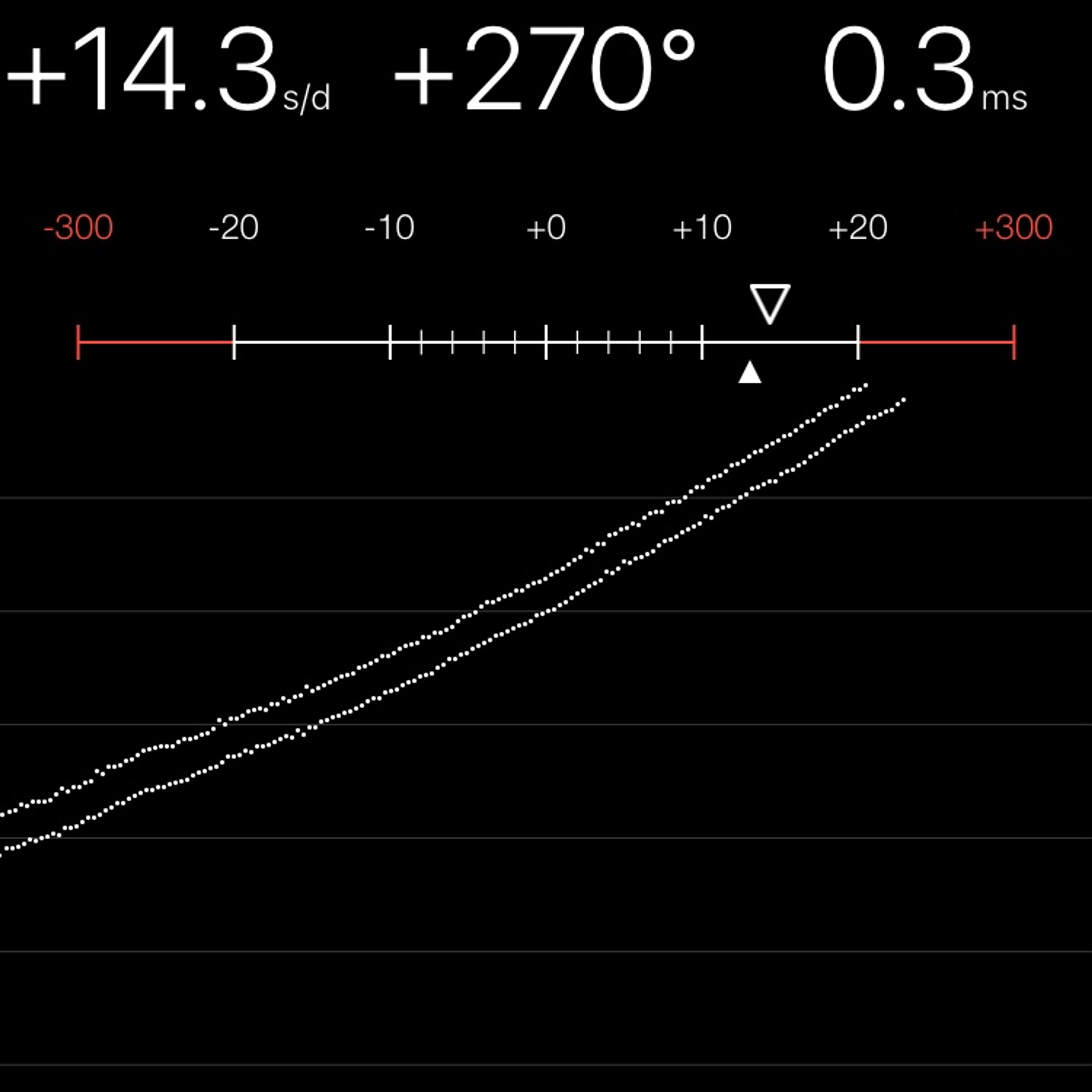 TIMING MACHINE READOUT