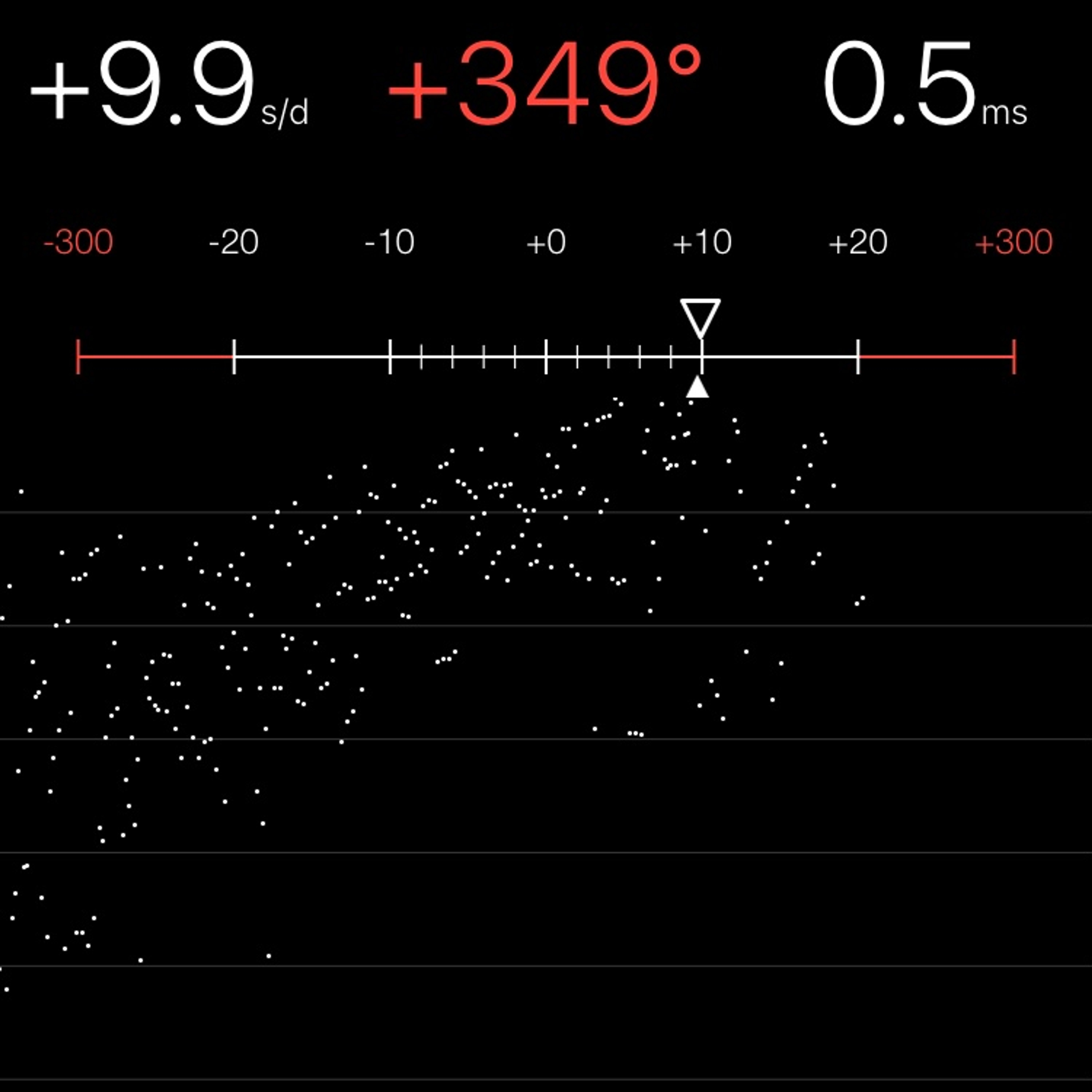 TIMING MACHINE READOUT