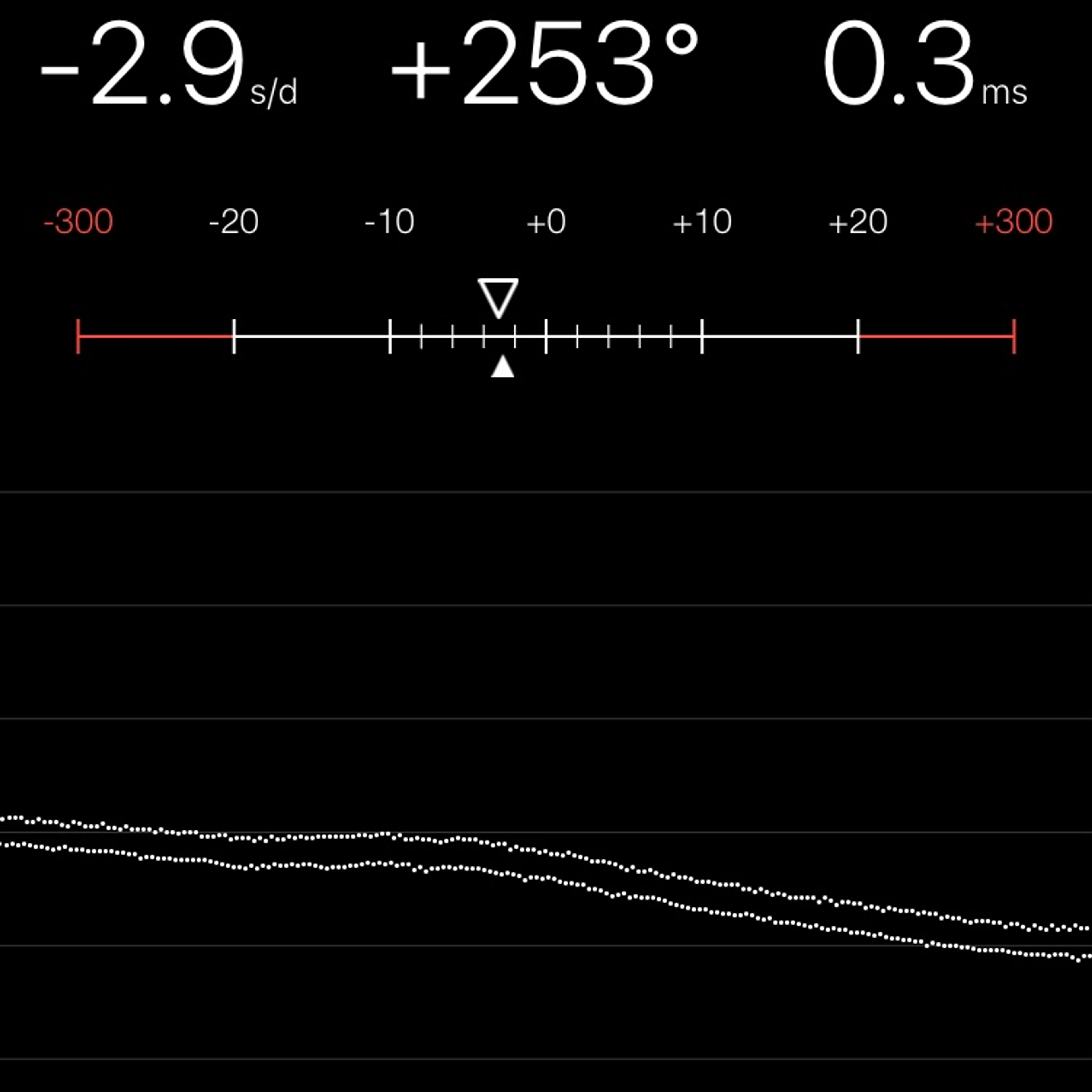 TIMING MACHINE READOUT