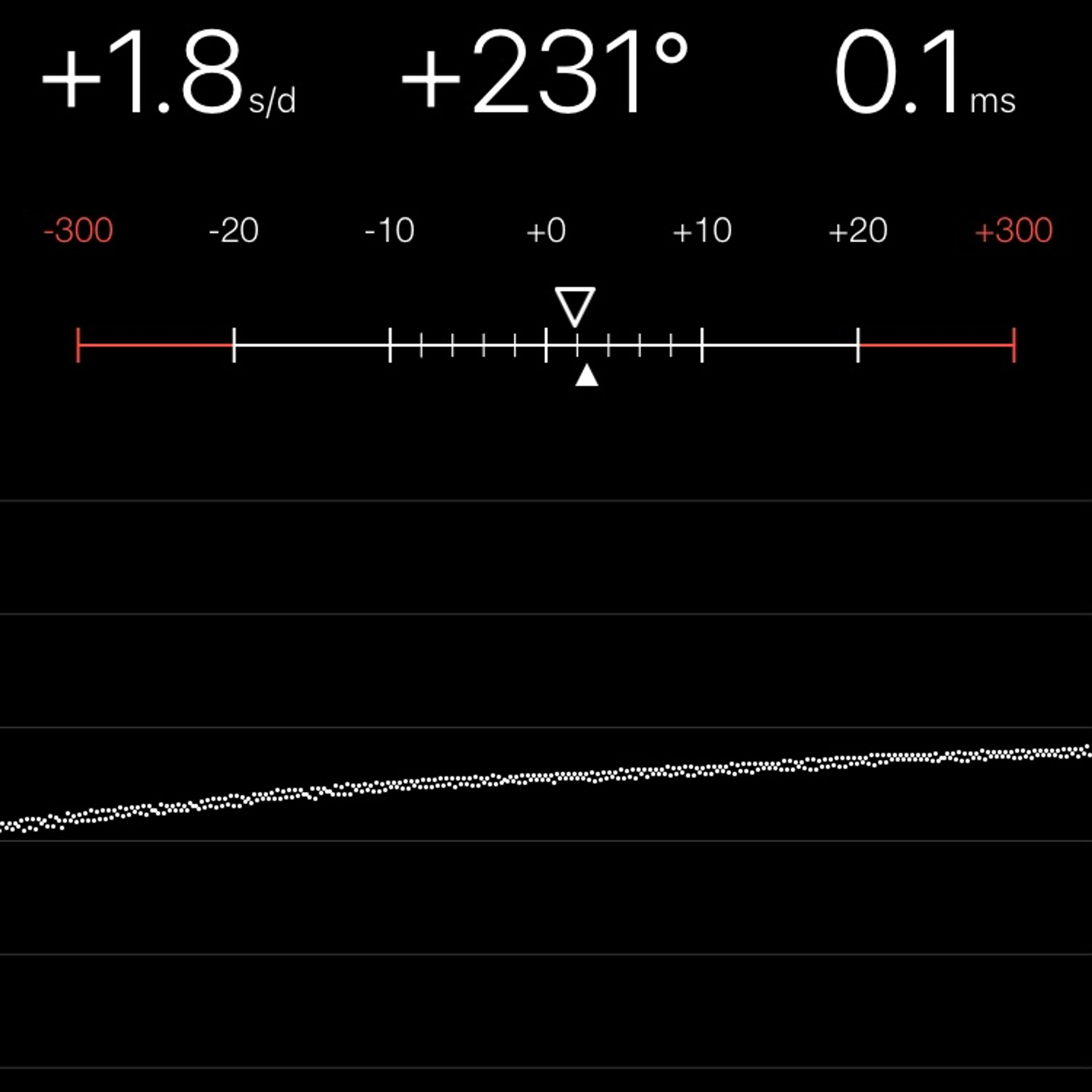TIMING MACHINE READOUT