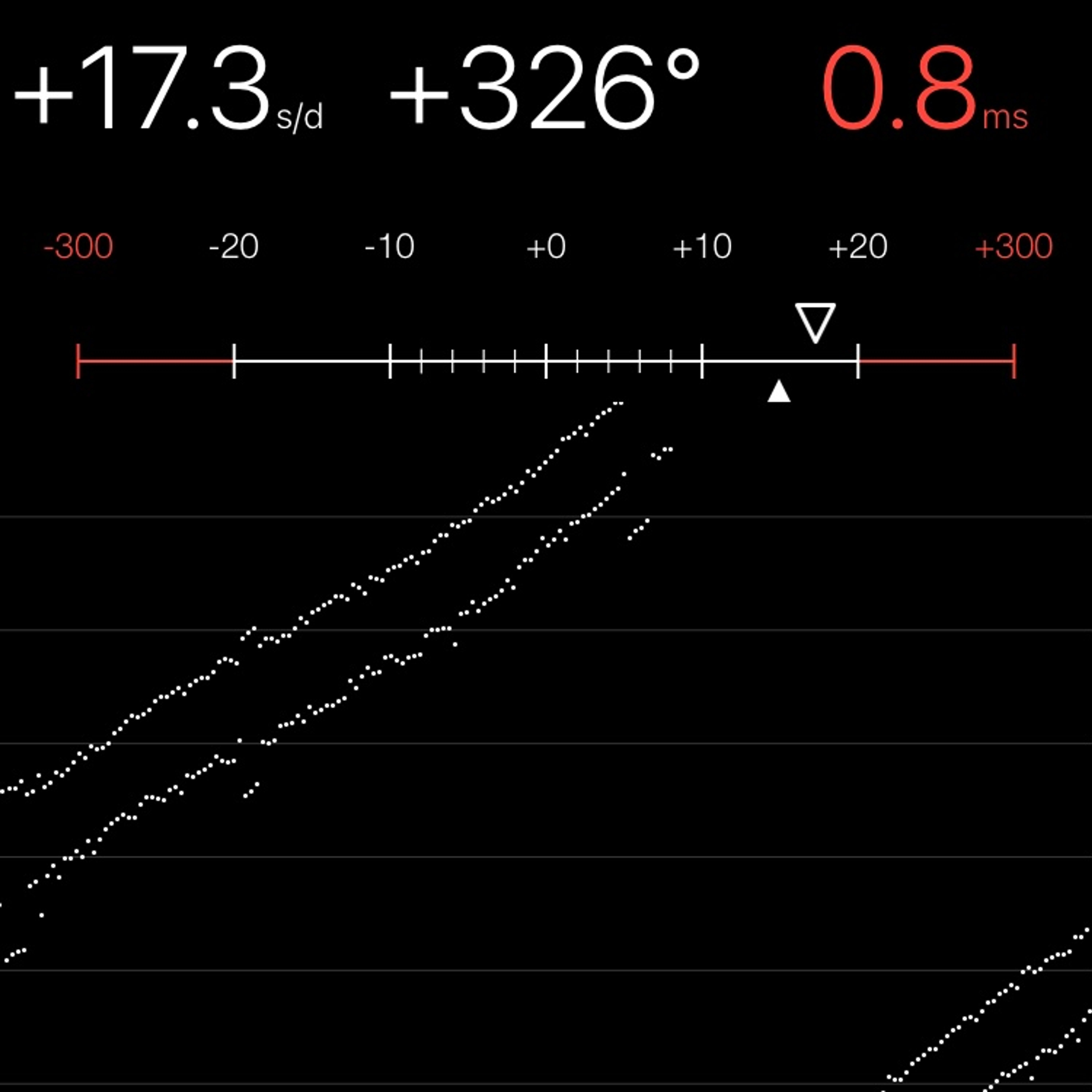 TIMING MACHINE READOUT