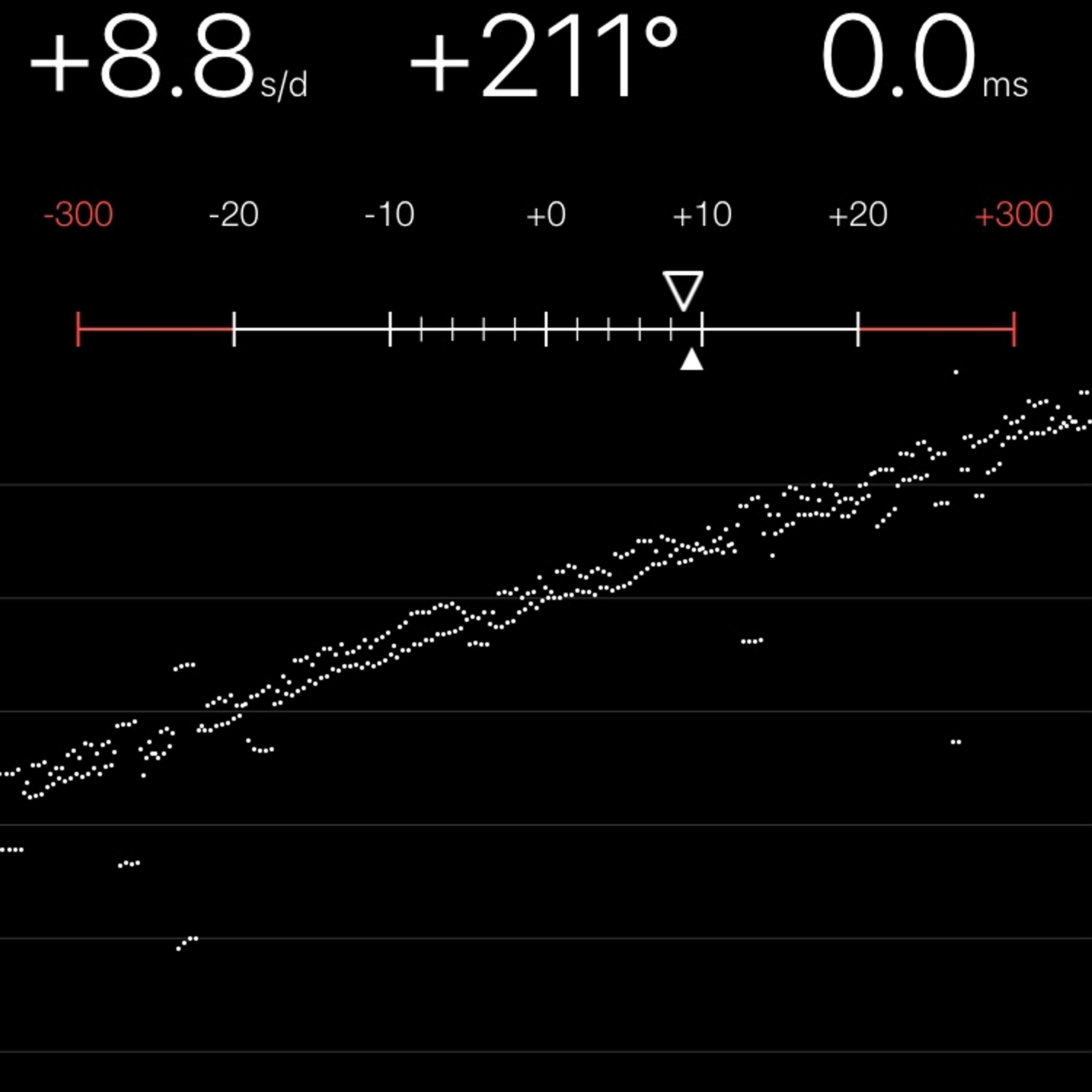 TIMING MACHINE READOUT